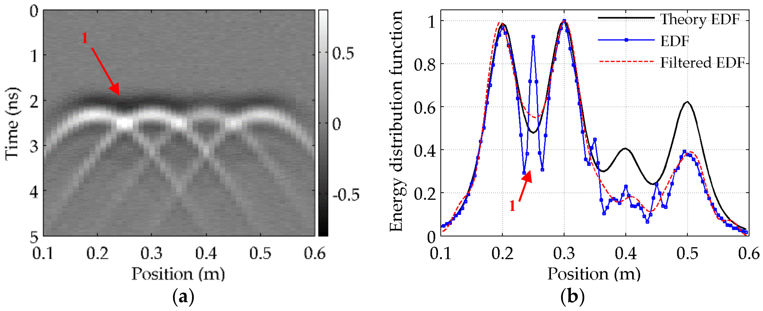 Remotesensing 10 00730 g005