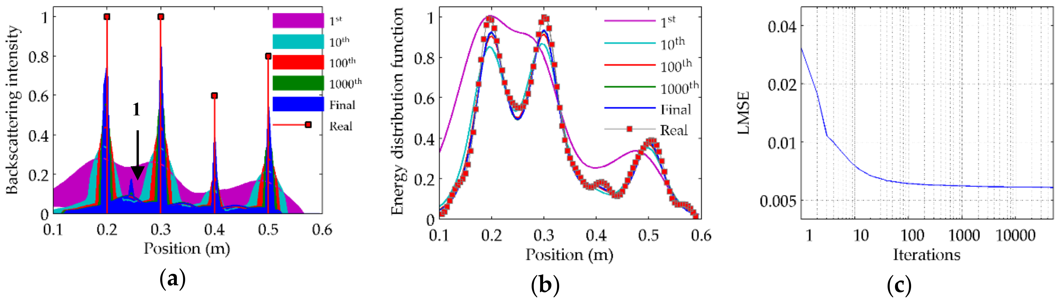 Remotesensing 10 00730 g006