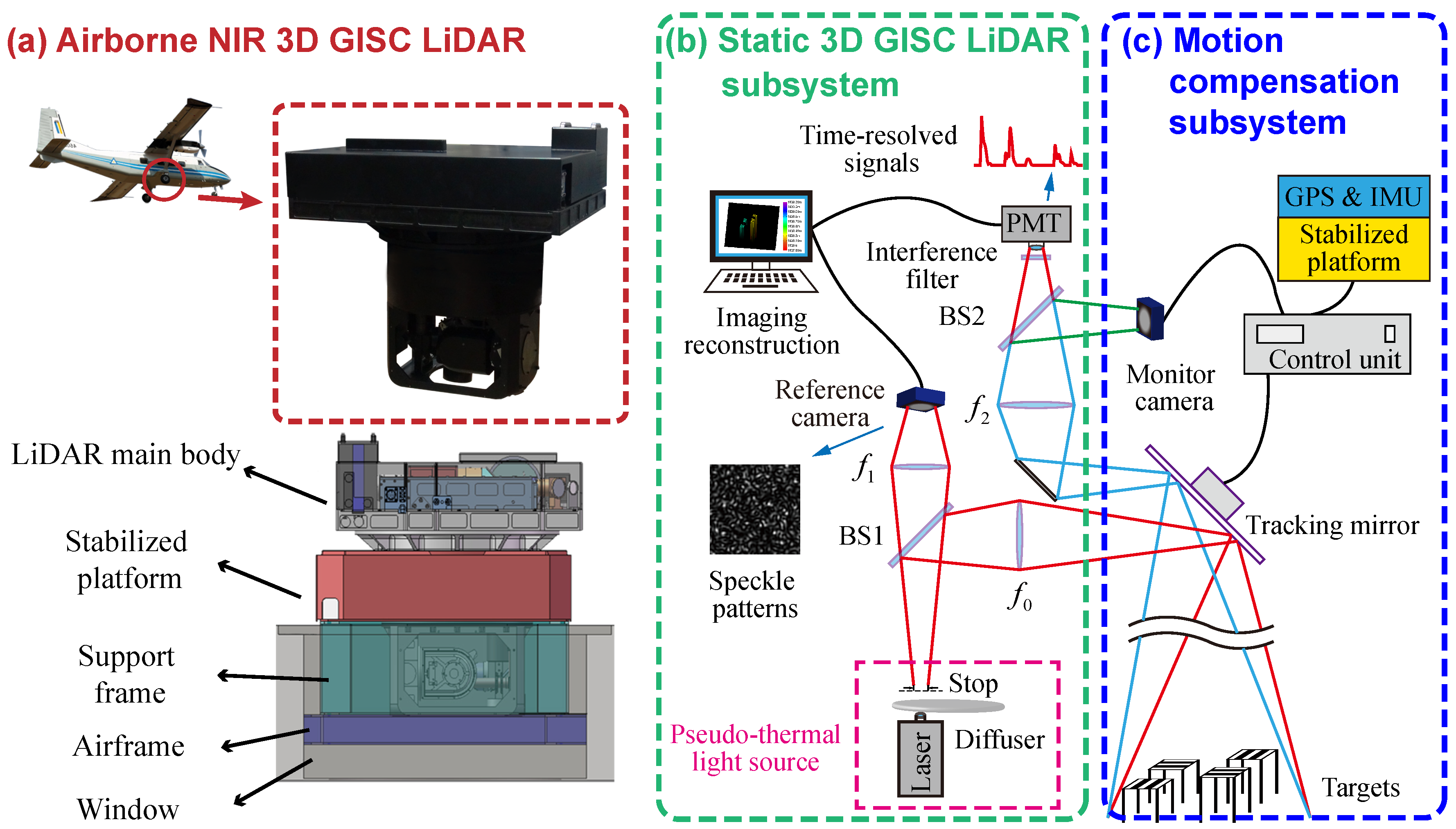 Remotesensing 10 00732 g001