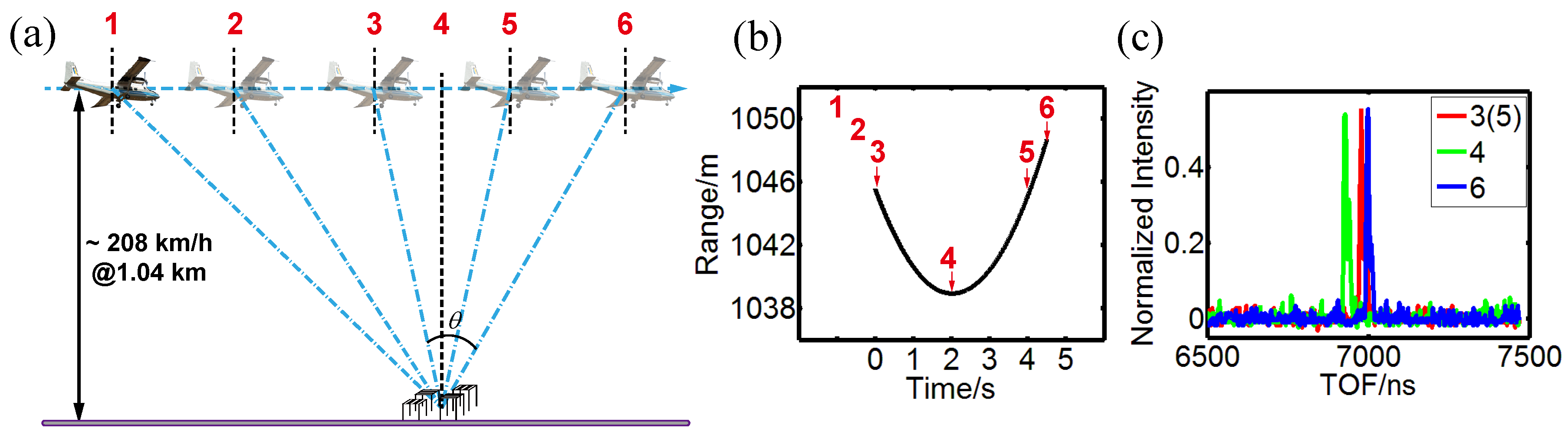 Remotesensing 10 00732 g002