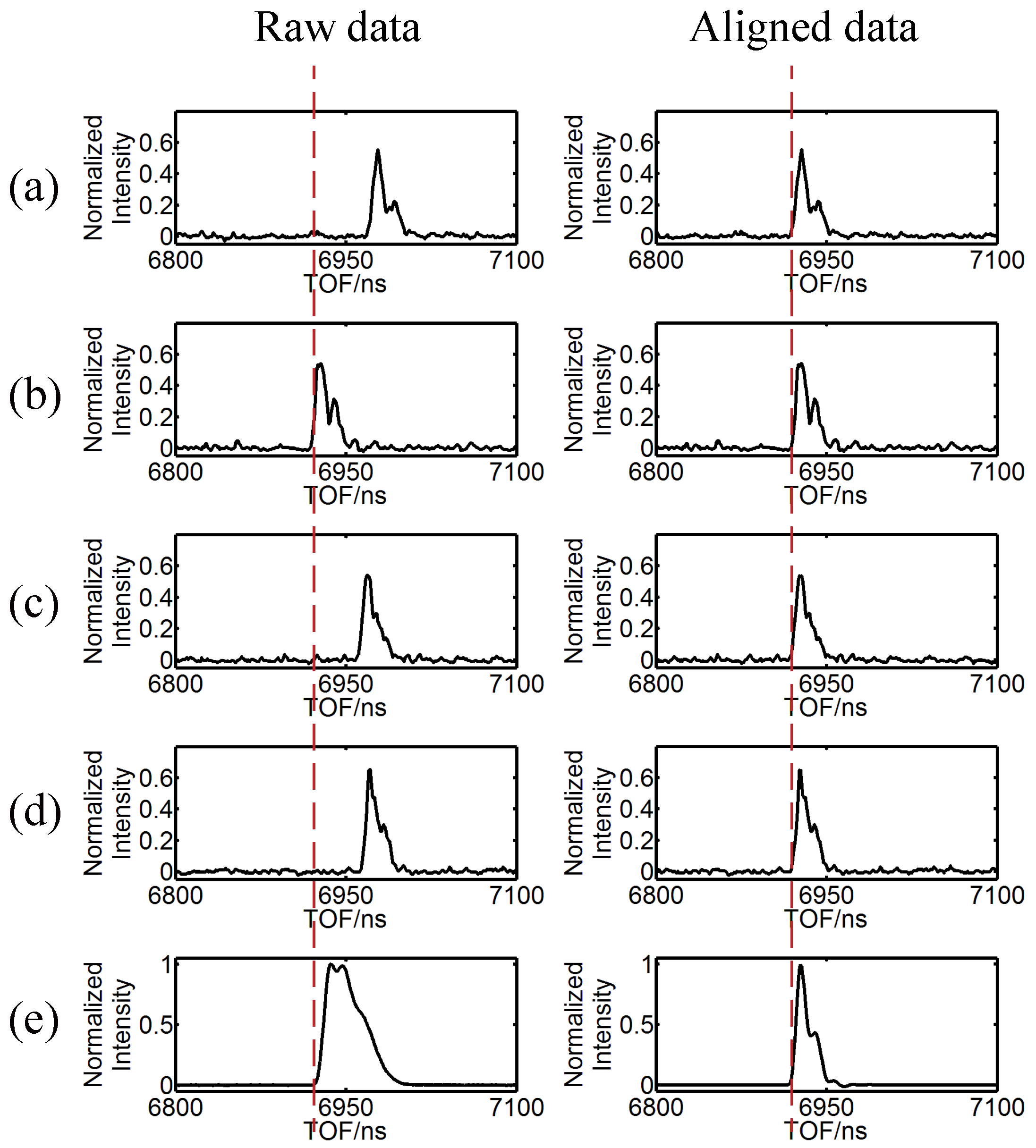 Remotesensing 10 00732 g003