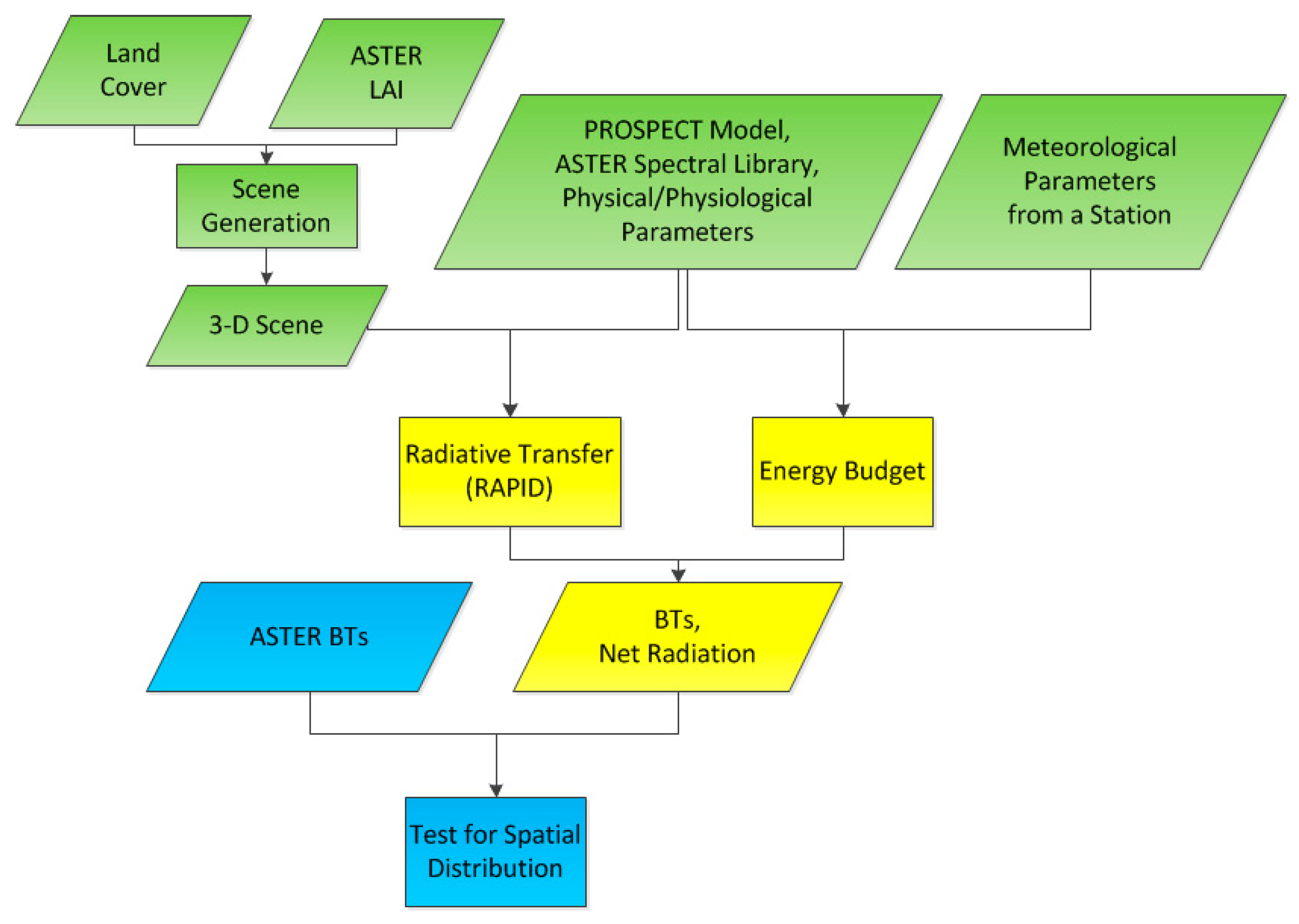 Remotesensing 10 00736 g002