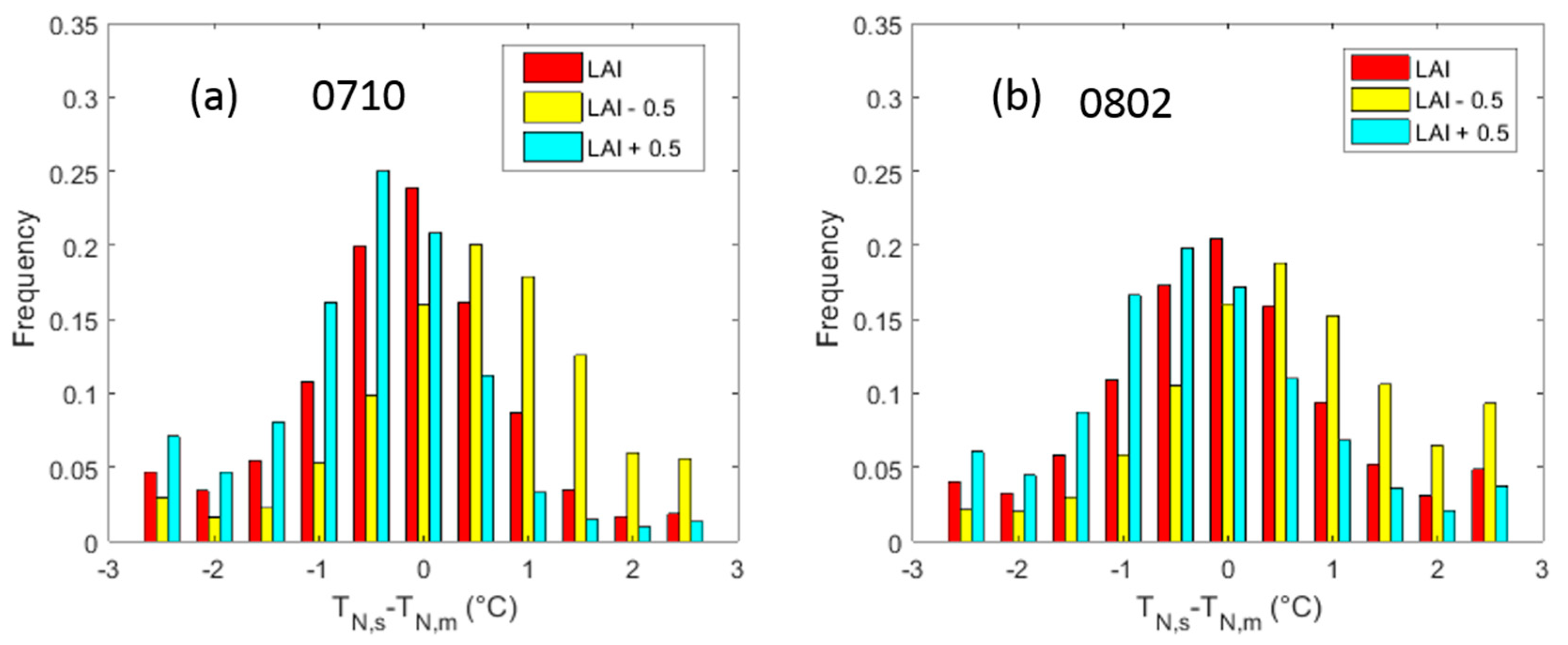Remotesensing 10 00736 g007