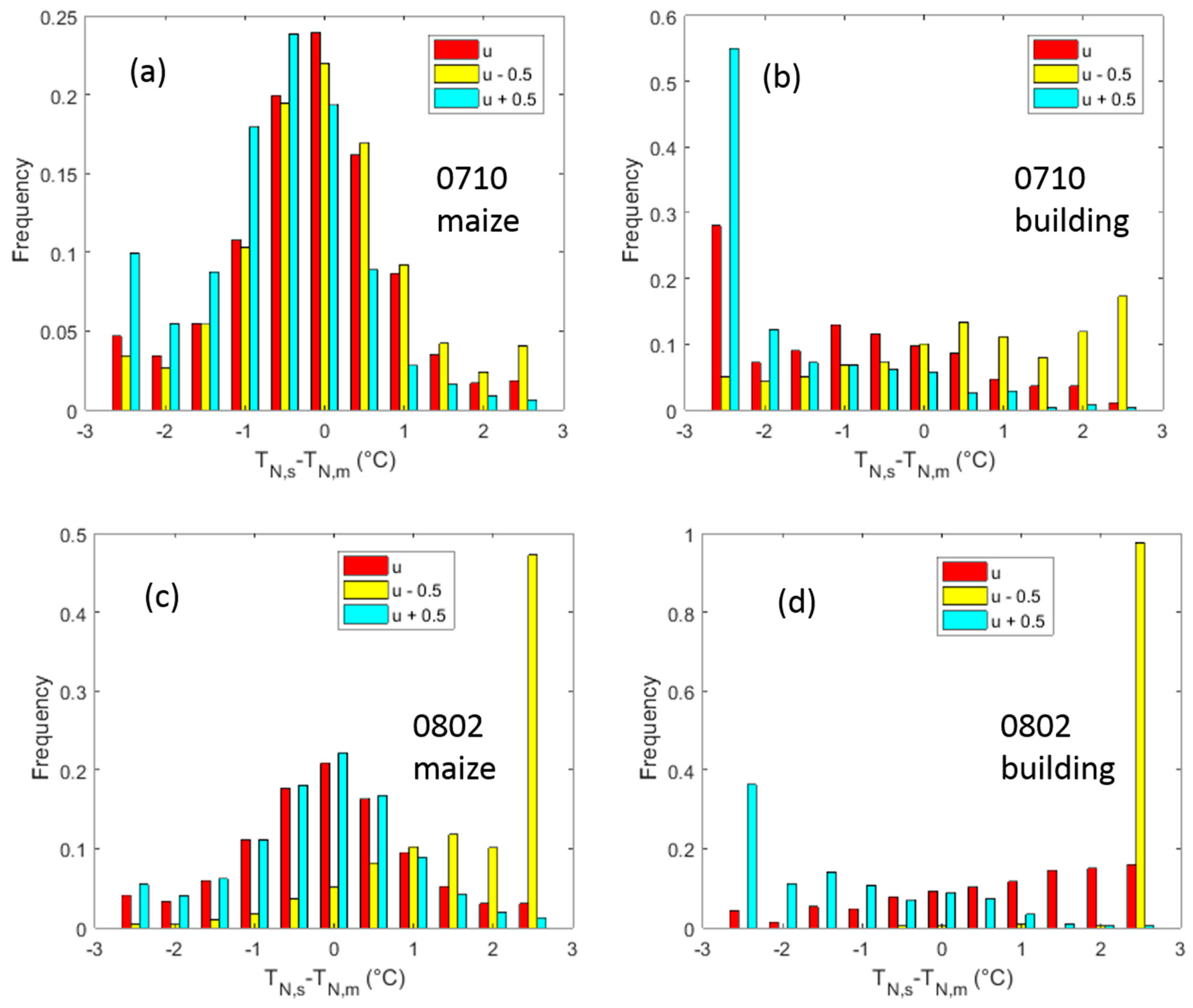 Remotesensing 10 00736 g008