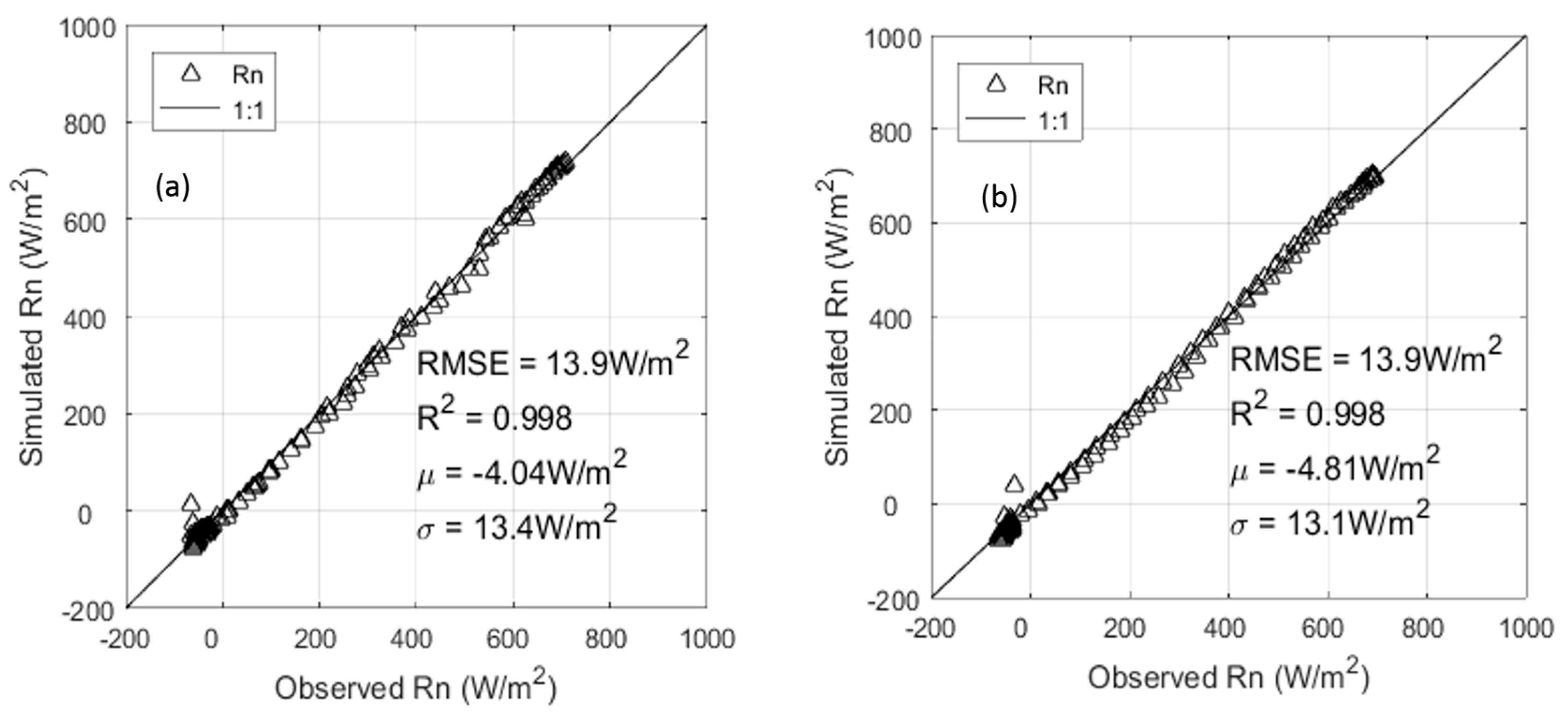 Remotesensing 10 00736 g009