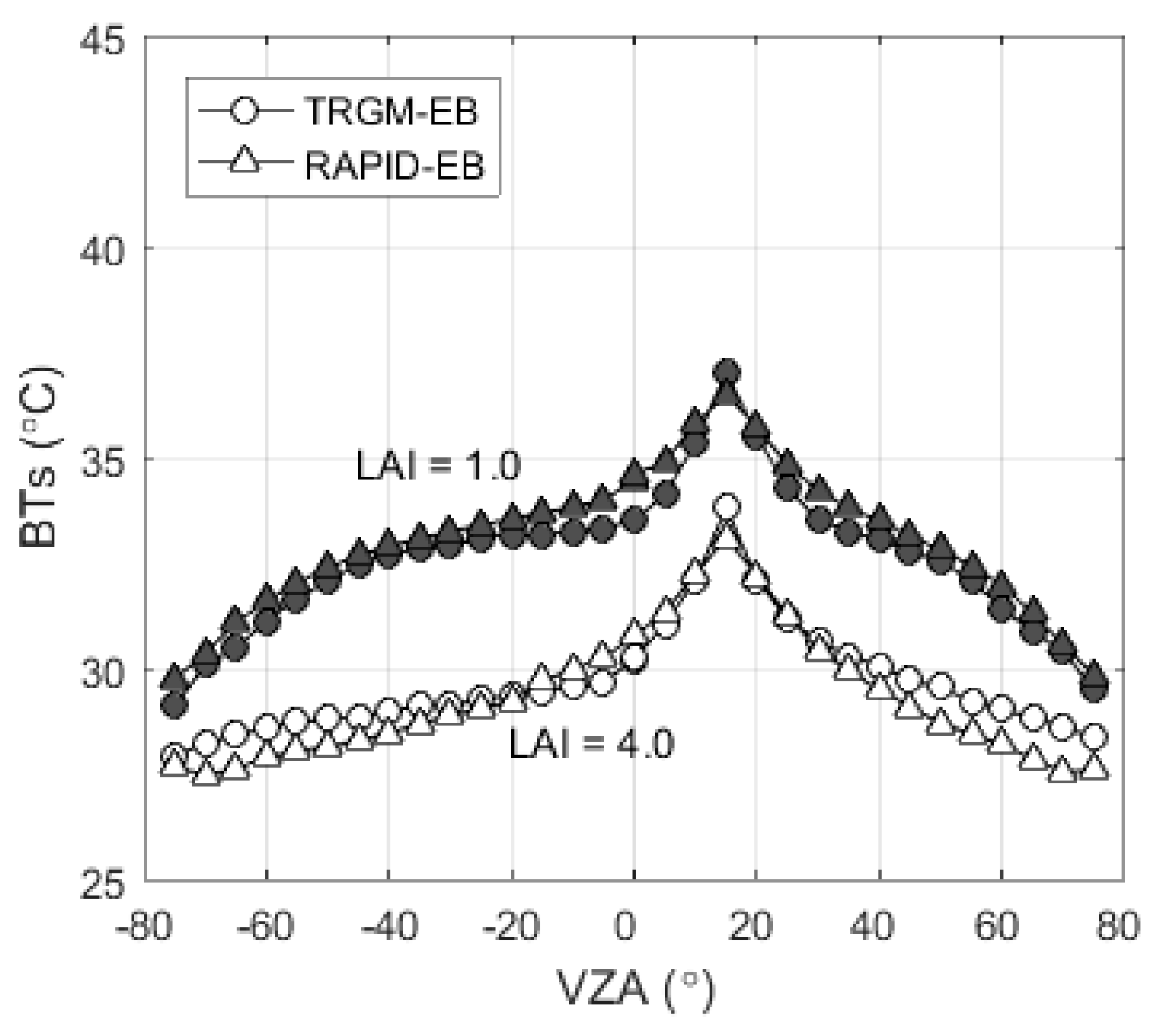 Remotesensing 10 00736 g010