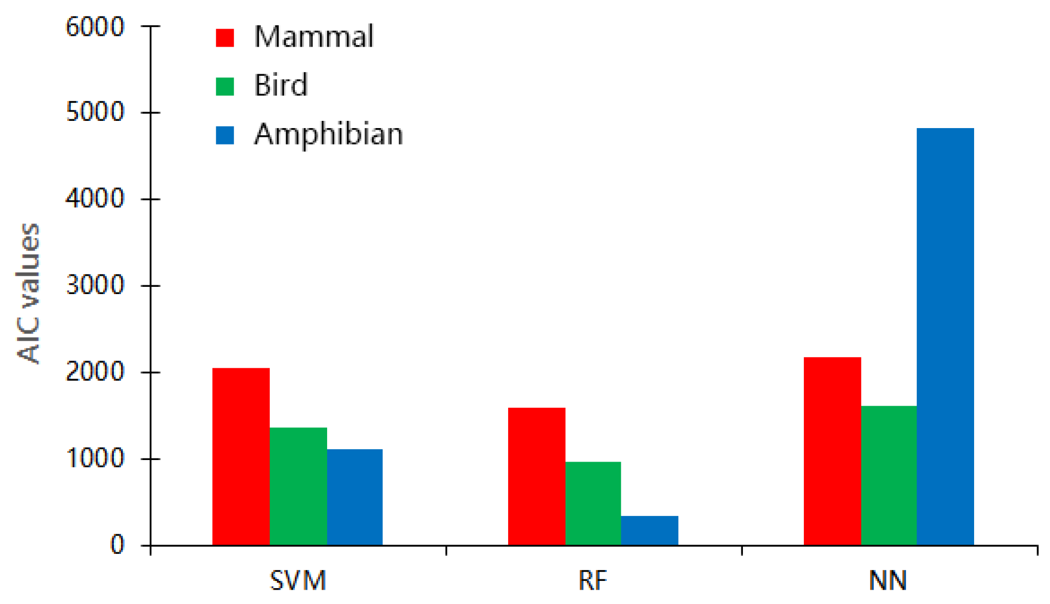 Remotesensing 10 00739 g006