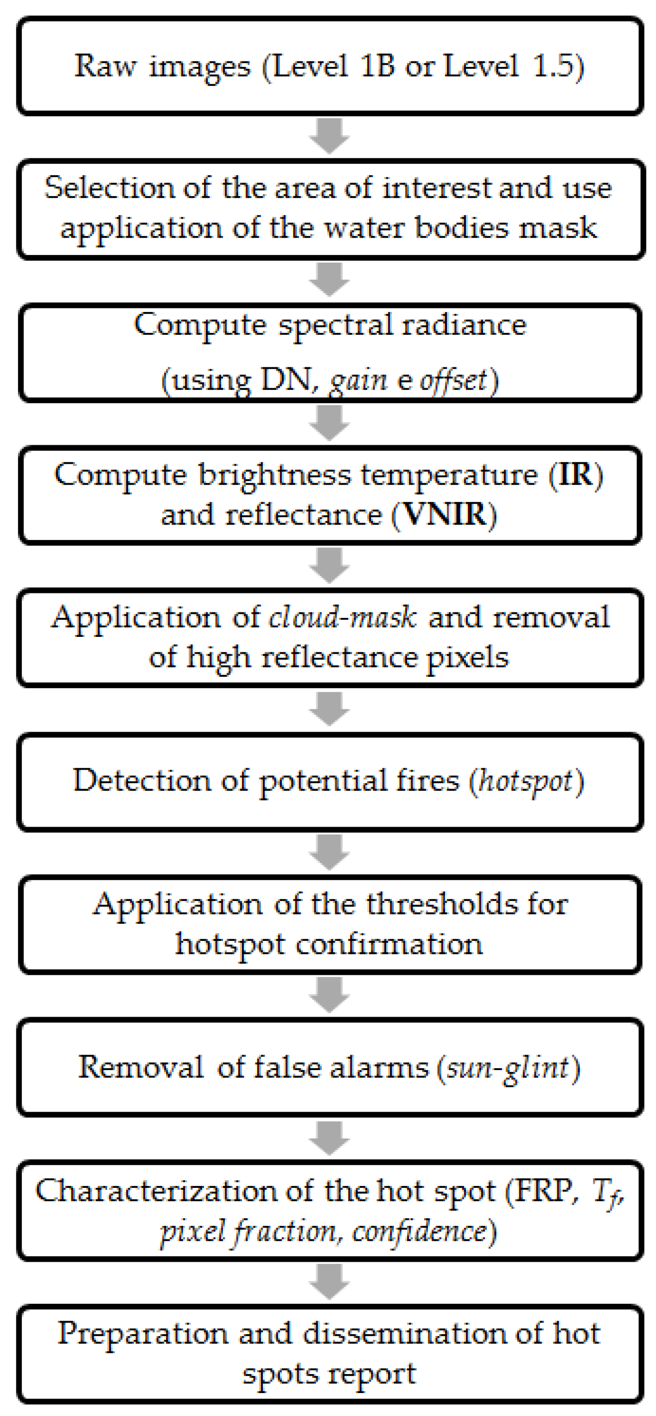 Remotesensing 10 00741 g002