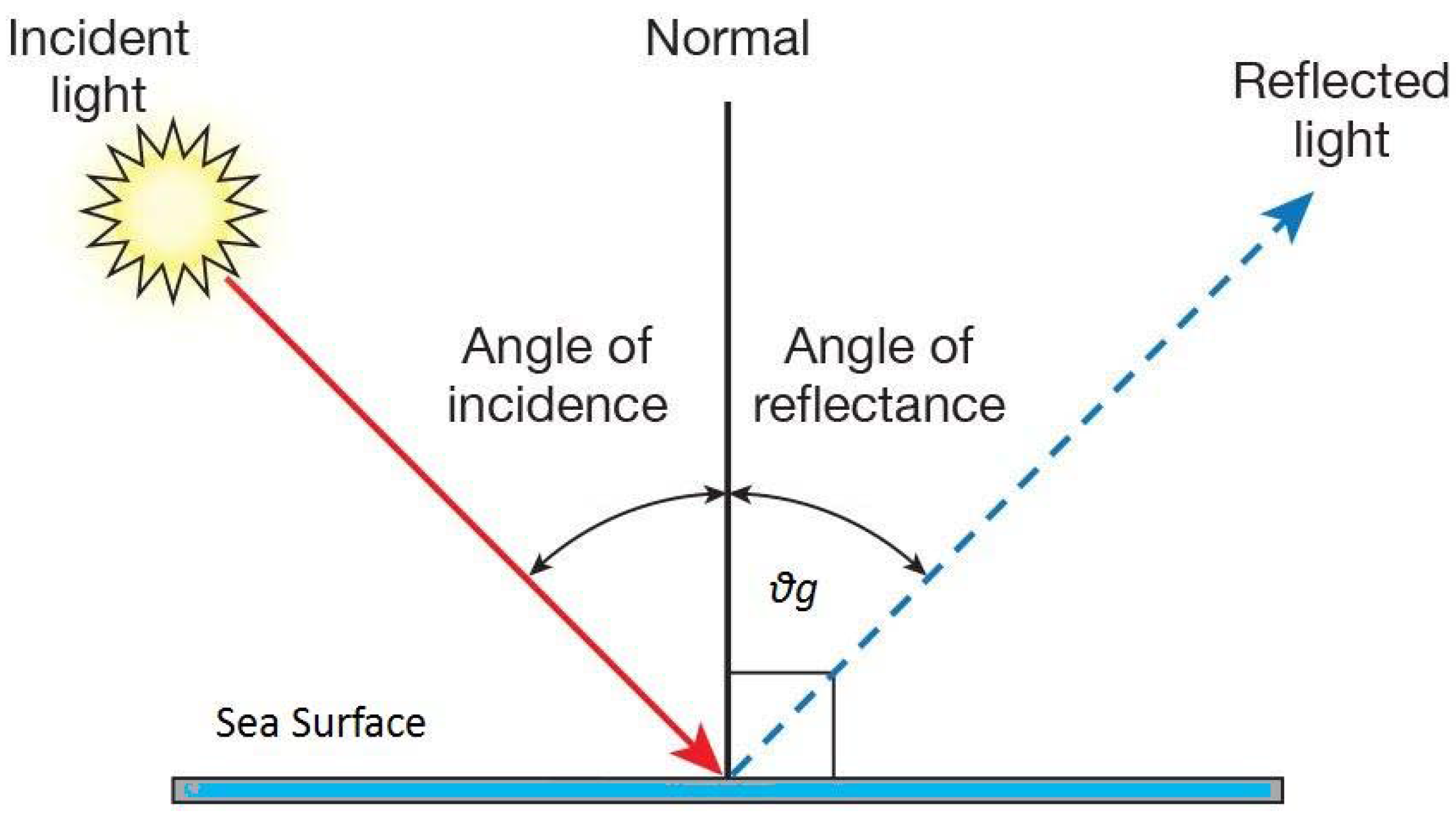Remotesensing 10 00741 g003