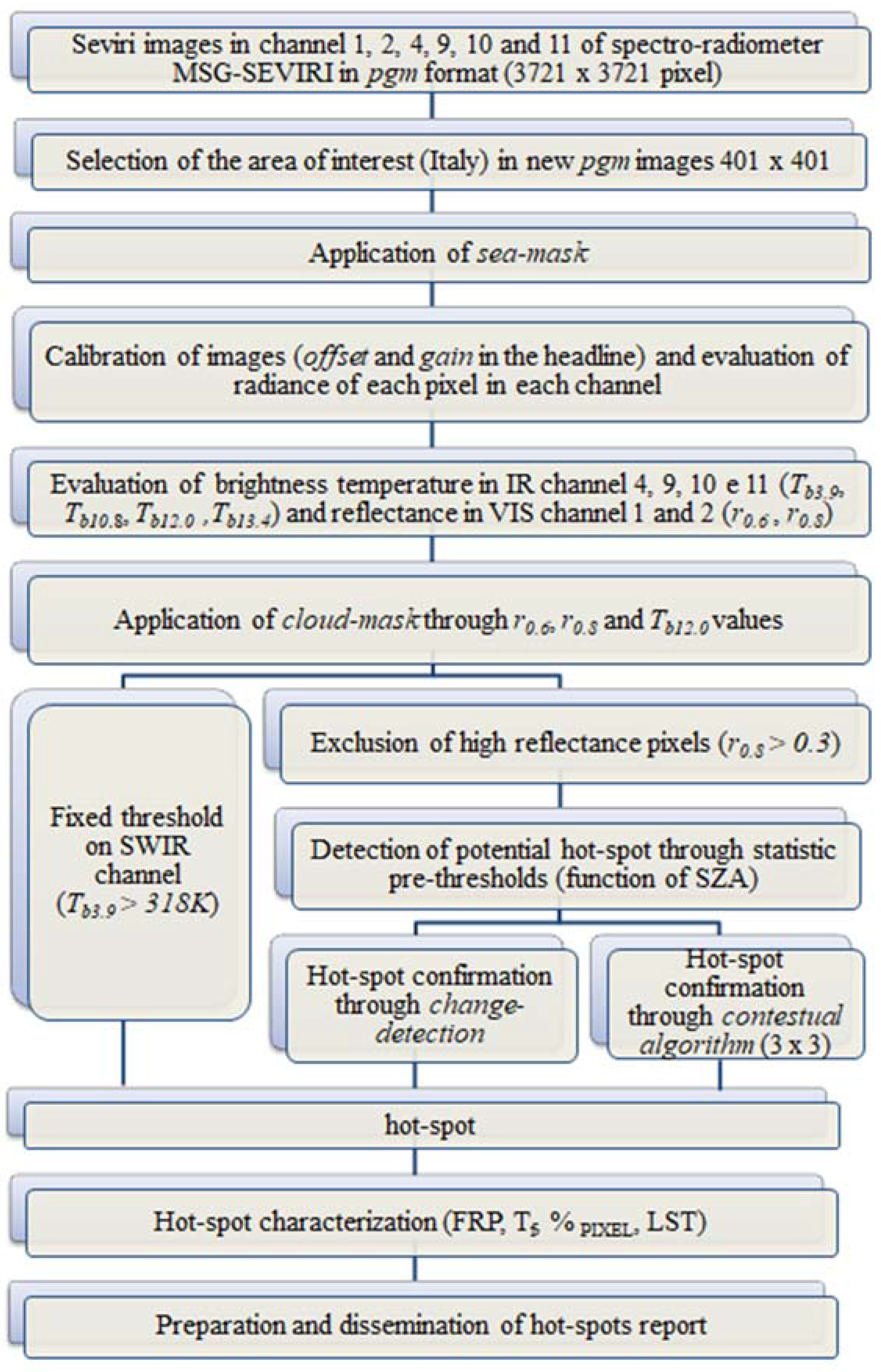 Remotesensing 10 00741 g004