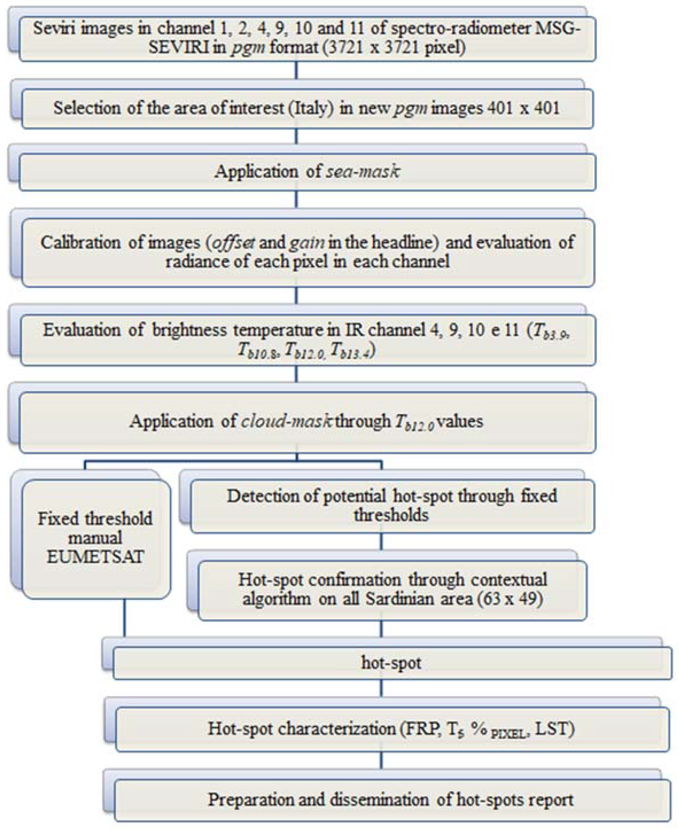 Remotesensing 10 00741 g006