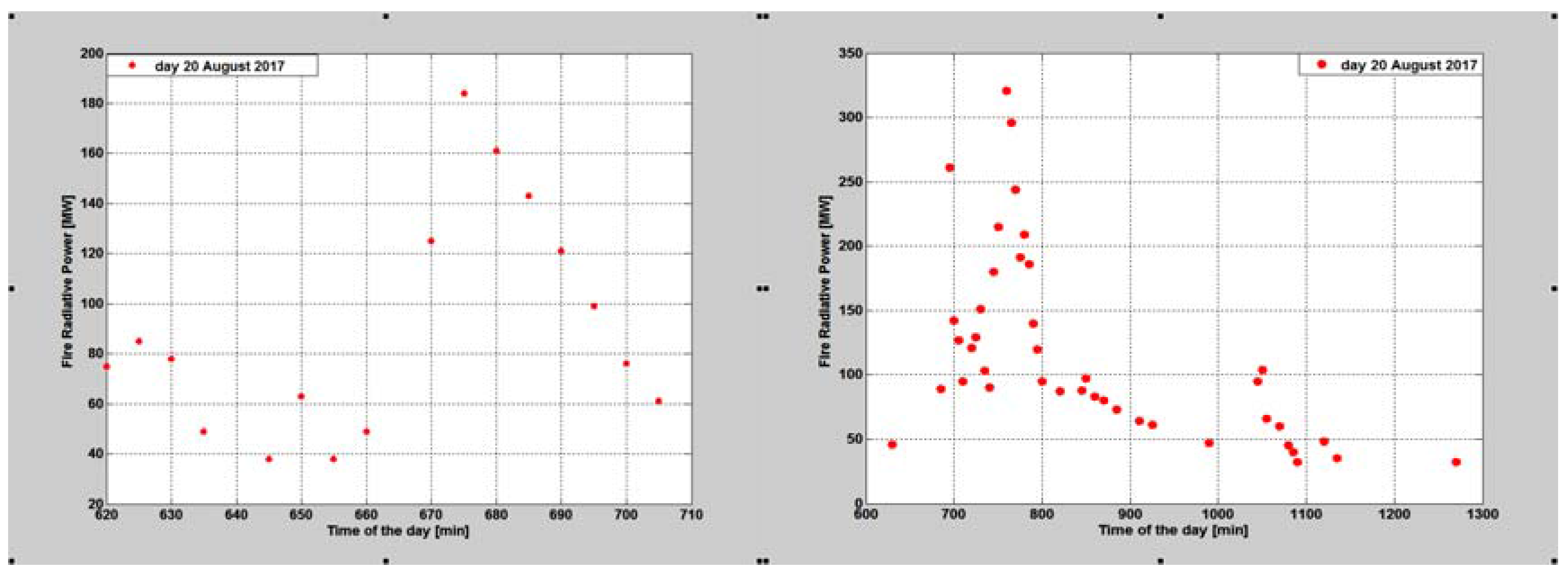 Remotesensing 10 00741 g008