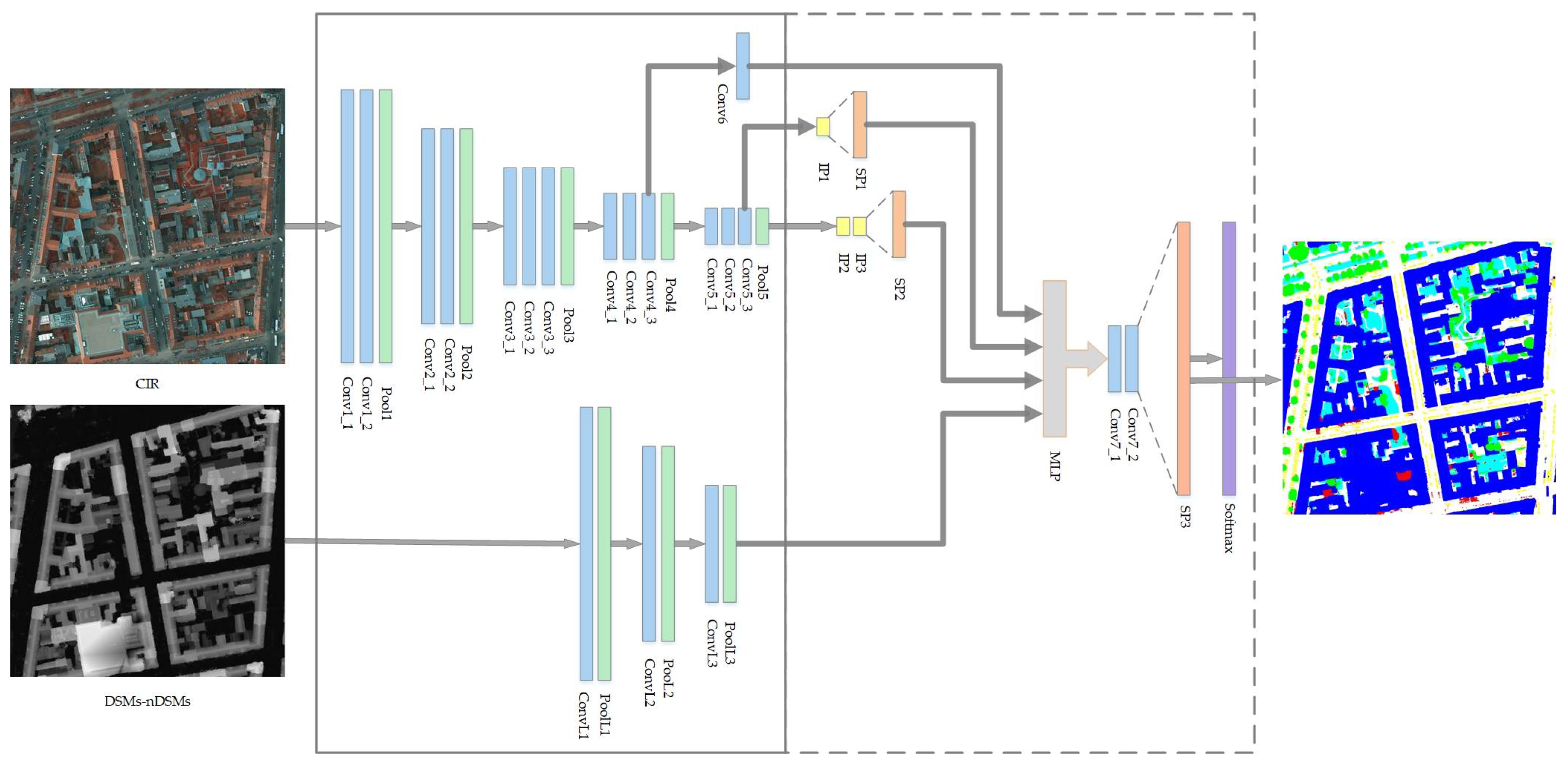 Remotesensing 10 00743 g003