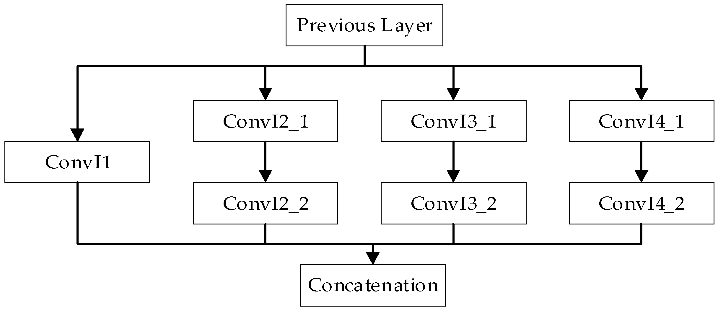 Remotesensing 10 00743 g004