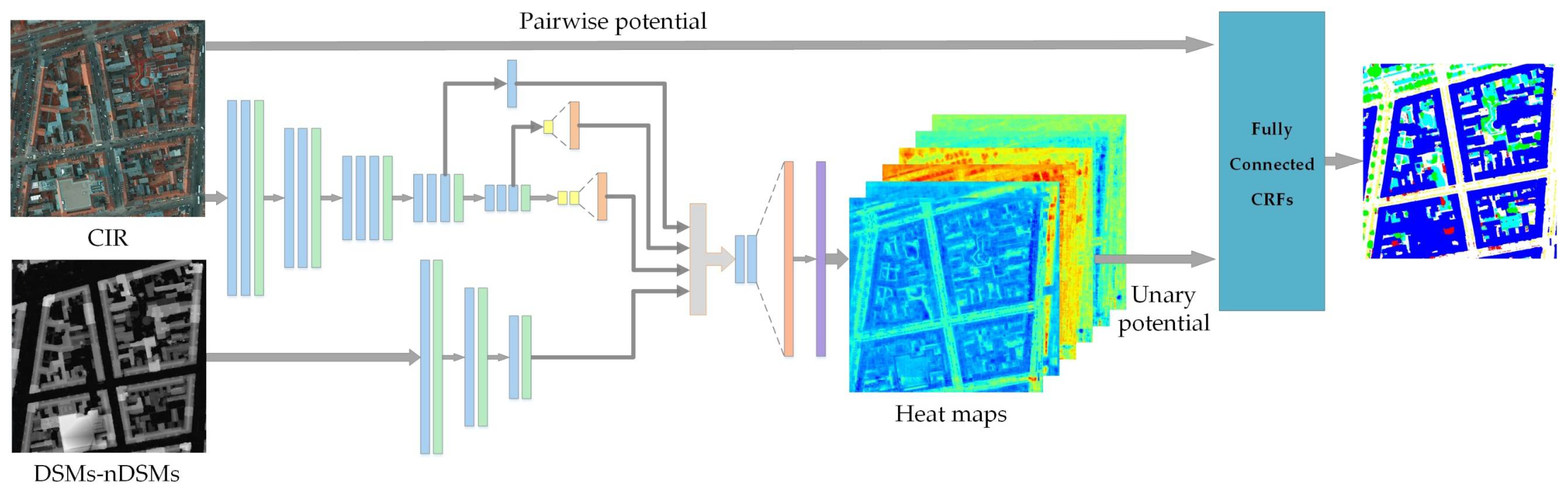 Remotesensing 10 00743 g006