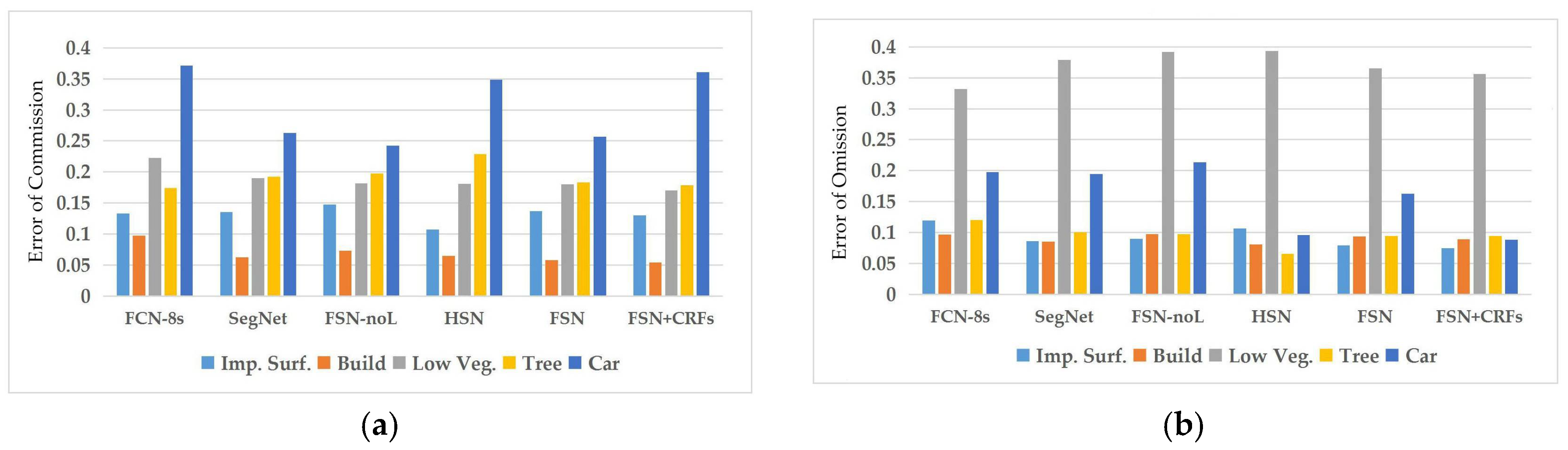 Remotesensing 10 00743 g011