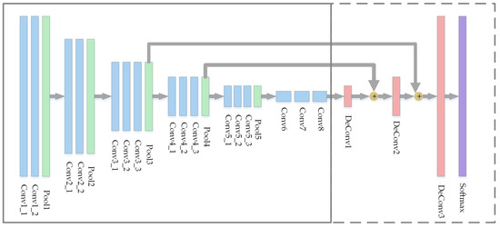 Remotesensing 10 00743 g0a1 550