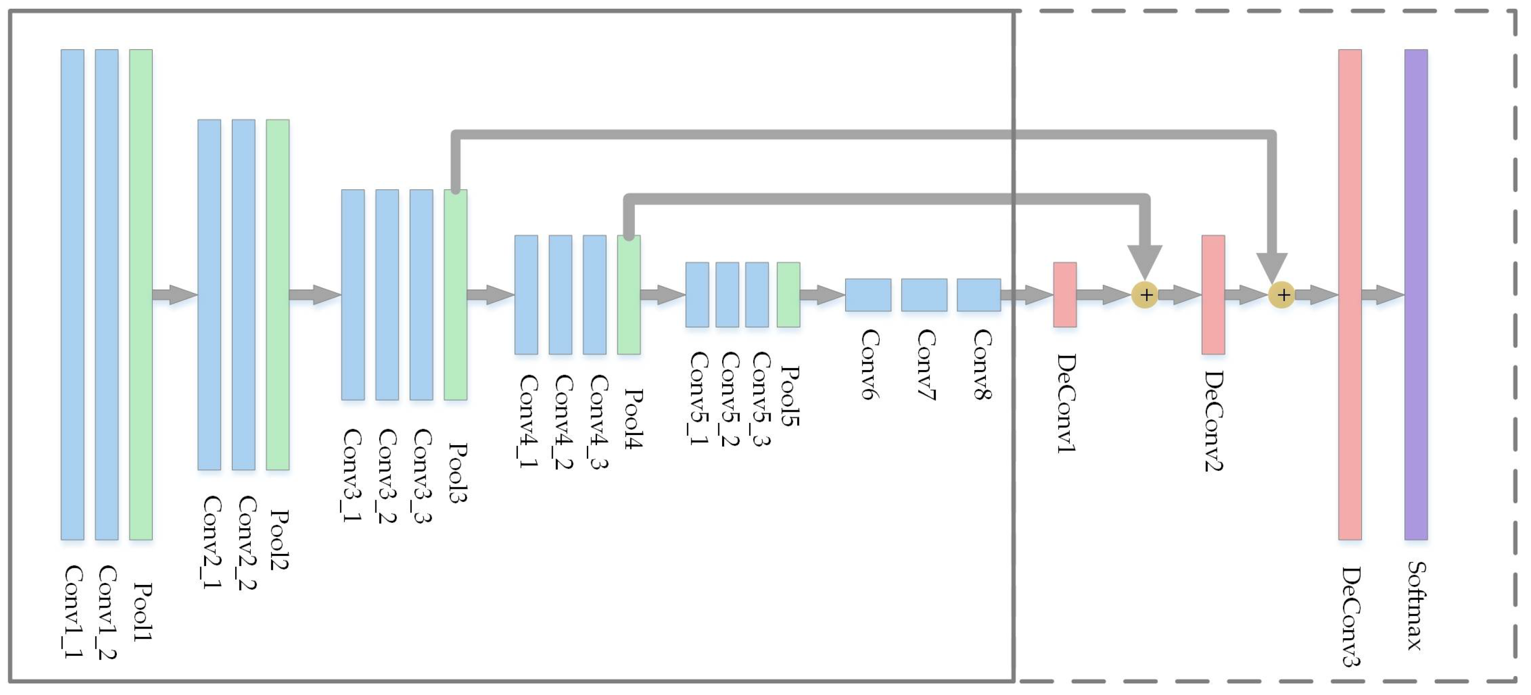 Remotesensing 10 00743 g0a1