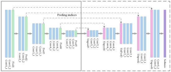Remotesensing 10 00743 g0a2 550