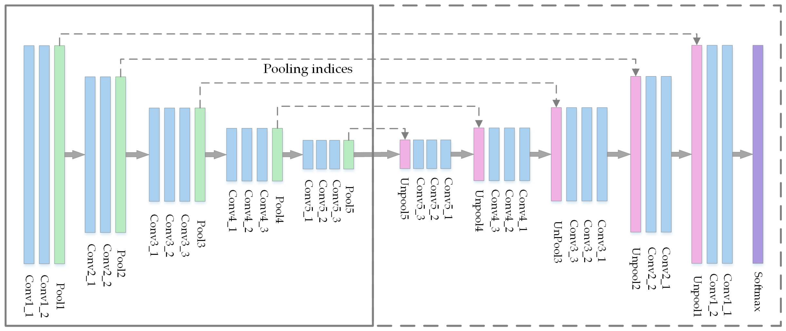 Remotesensing 10 00743 g0a2