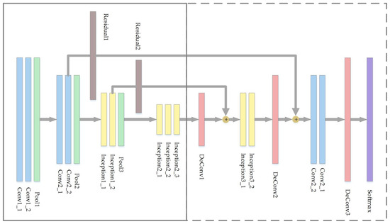 Remotesensing 10 00743 g0a3 550