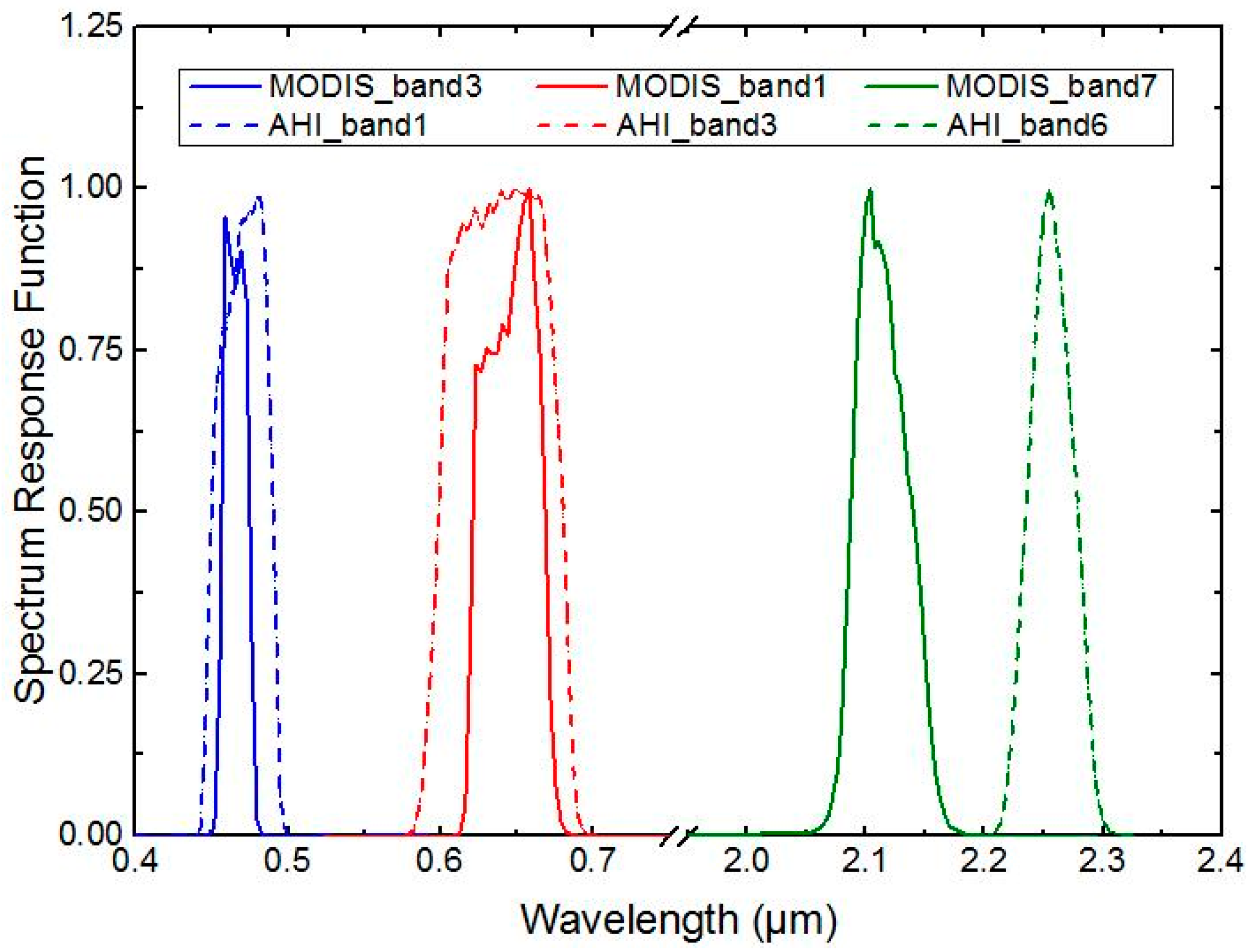 Remotesensing 10 00748 g003