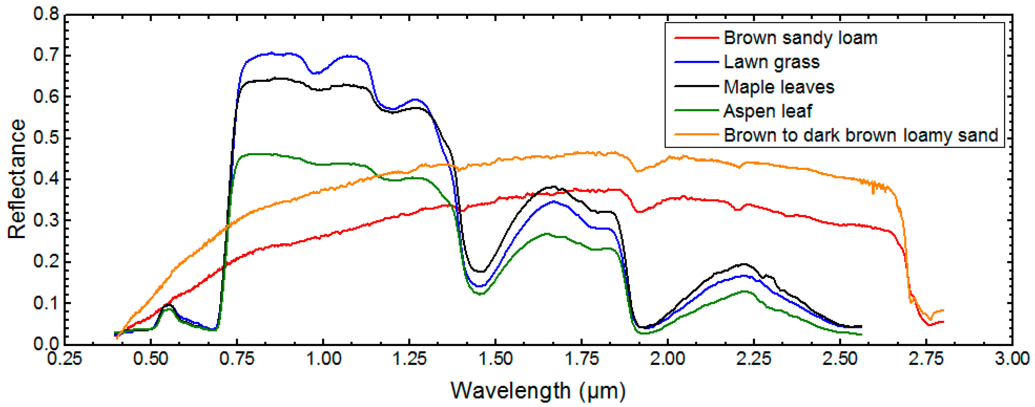 Remotesensing 10 00748 g004