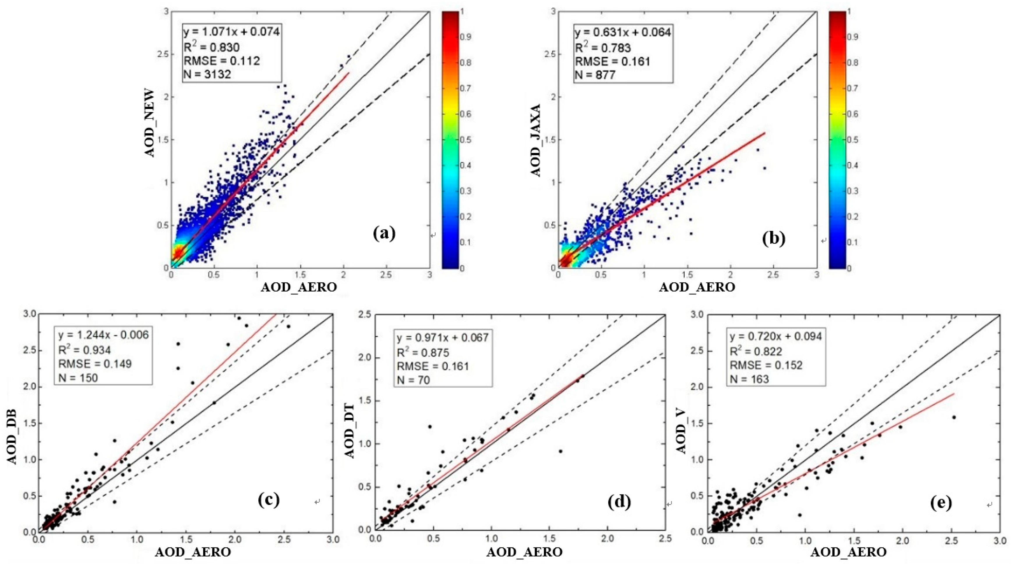 Remotesensing 10 00748 g010