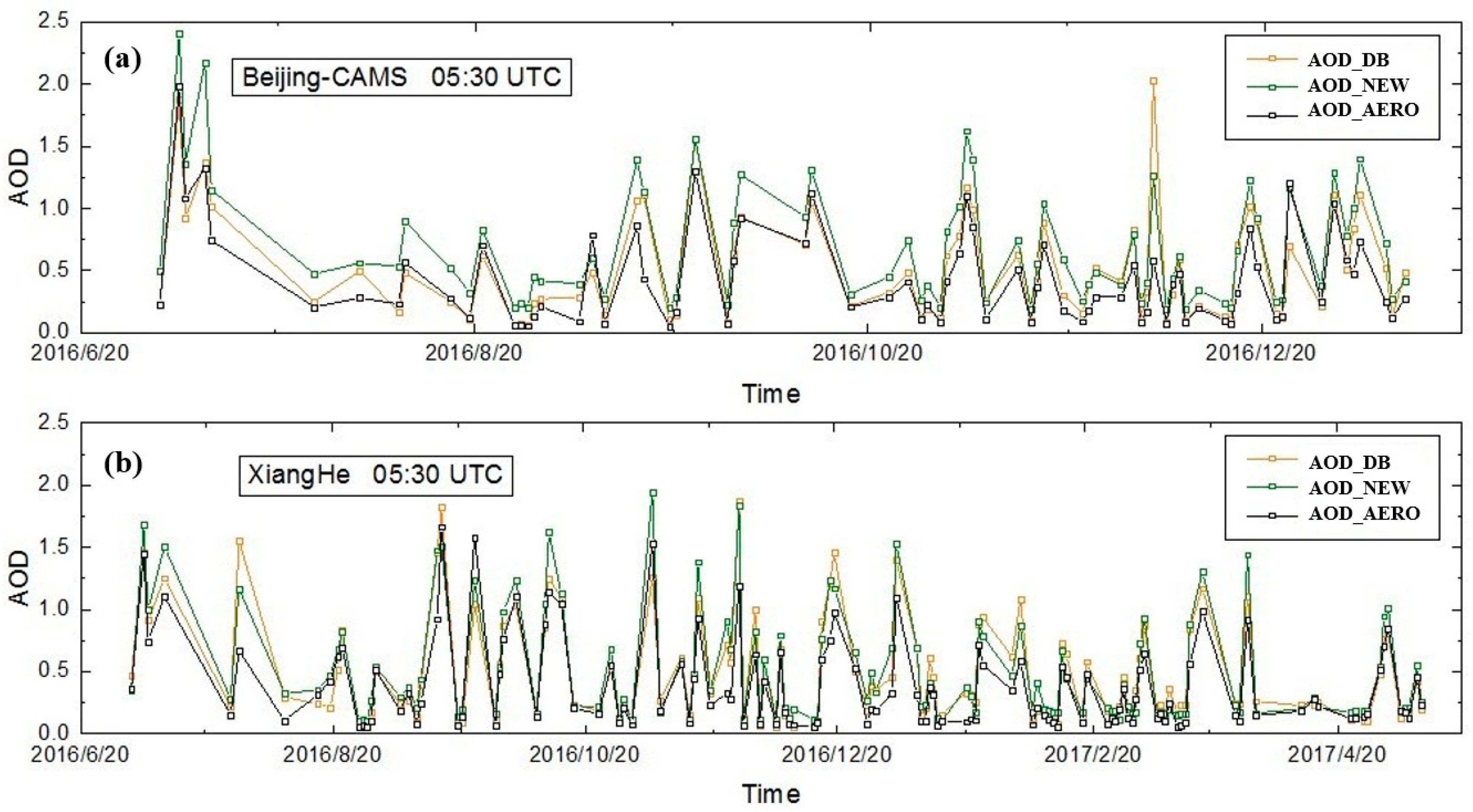 Remotesensing 10 00748 g013