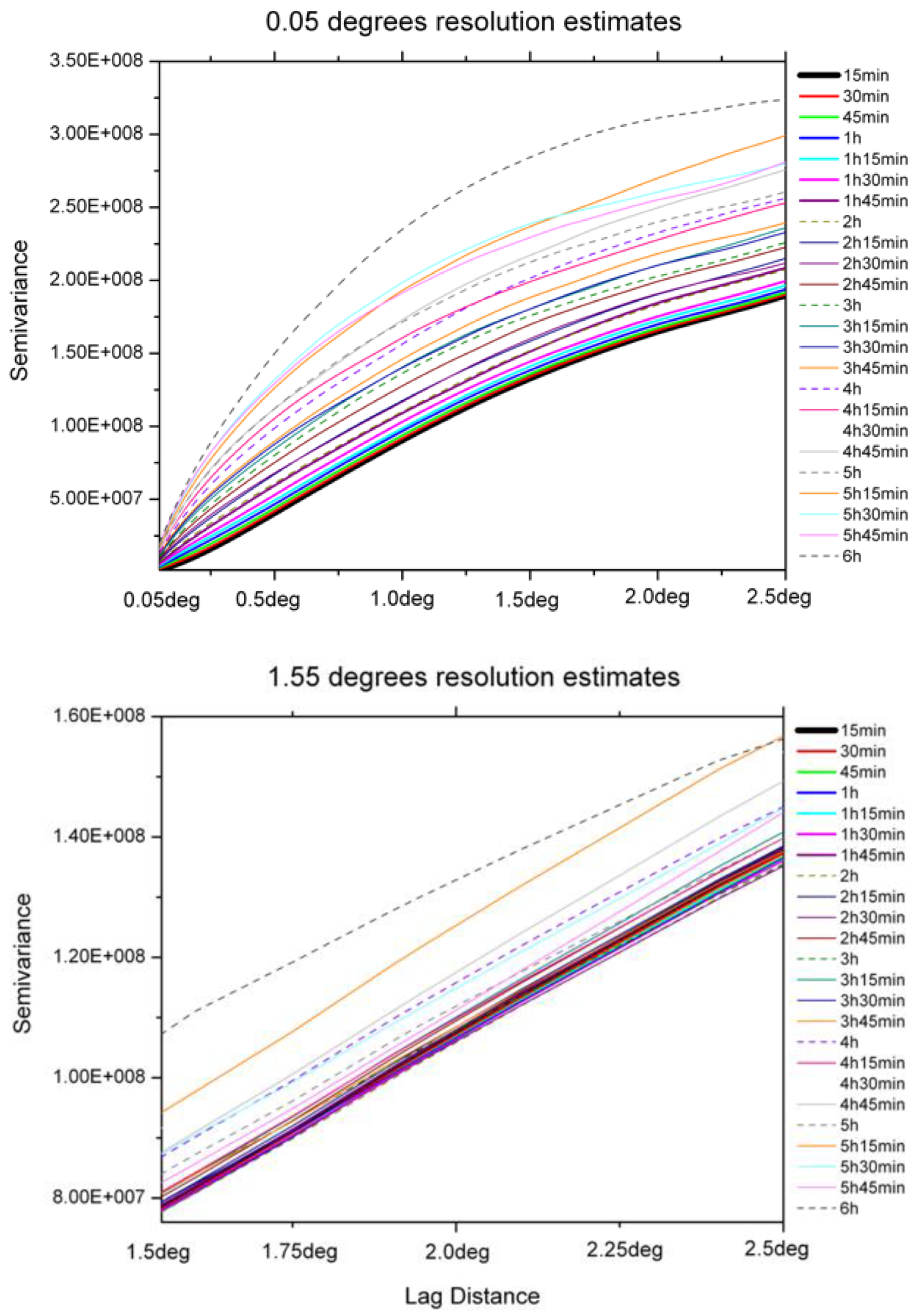 Remotesensing 10 00752 g006