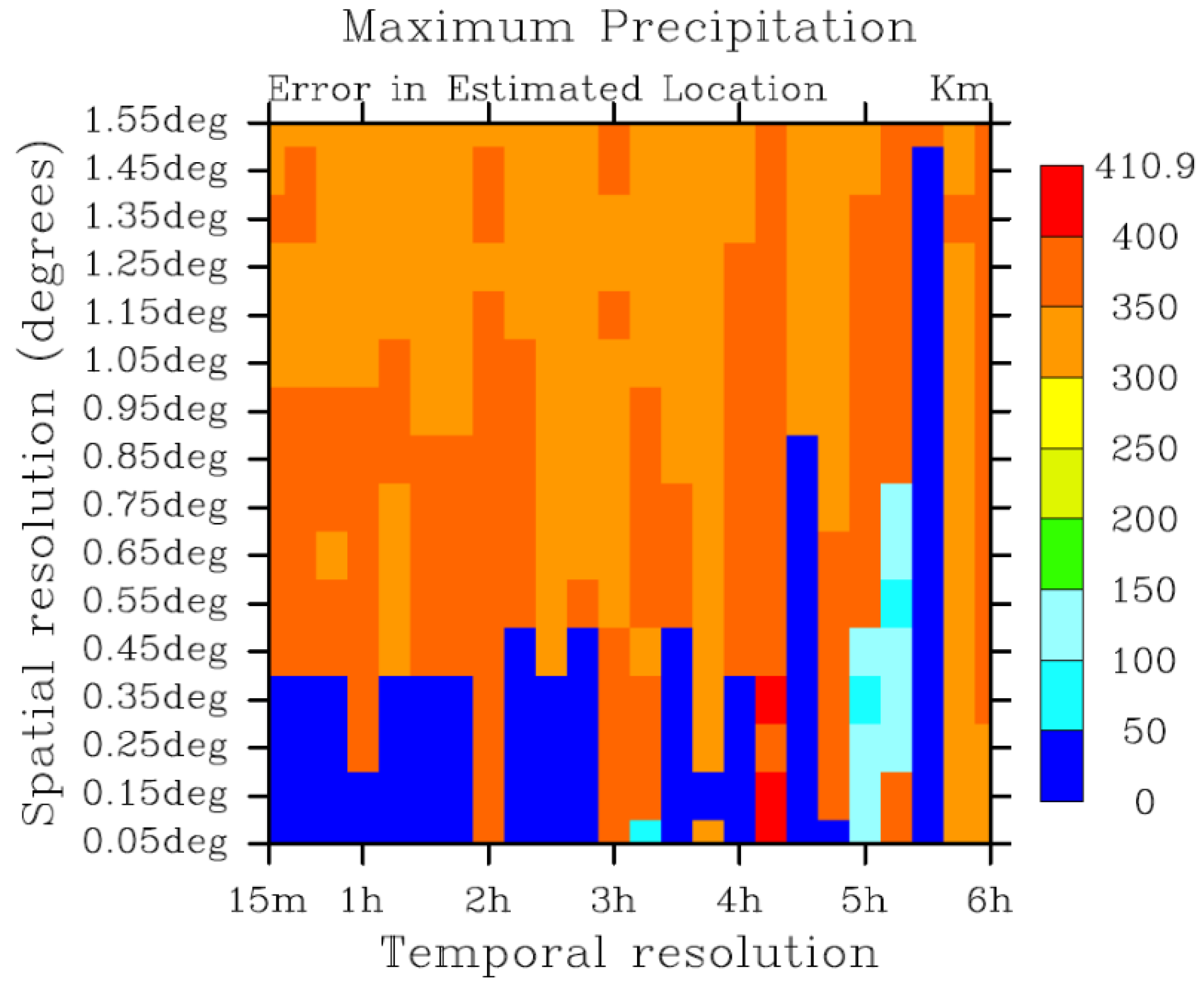 Remotesensing 10 00752 g007