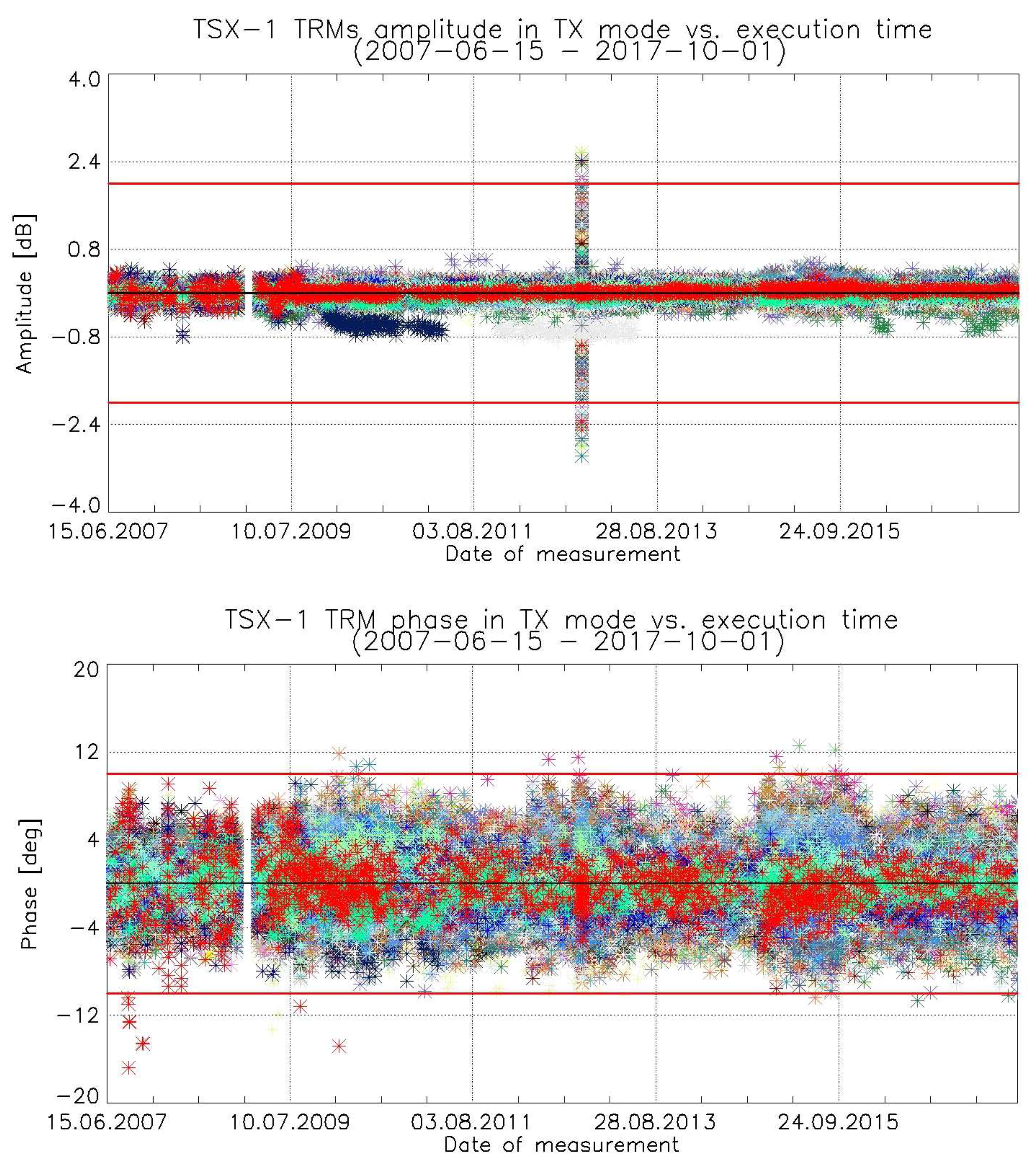 Remotesensing 10 00754 g001
