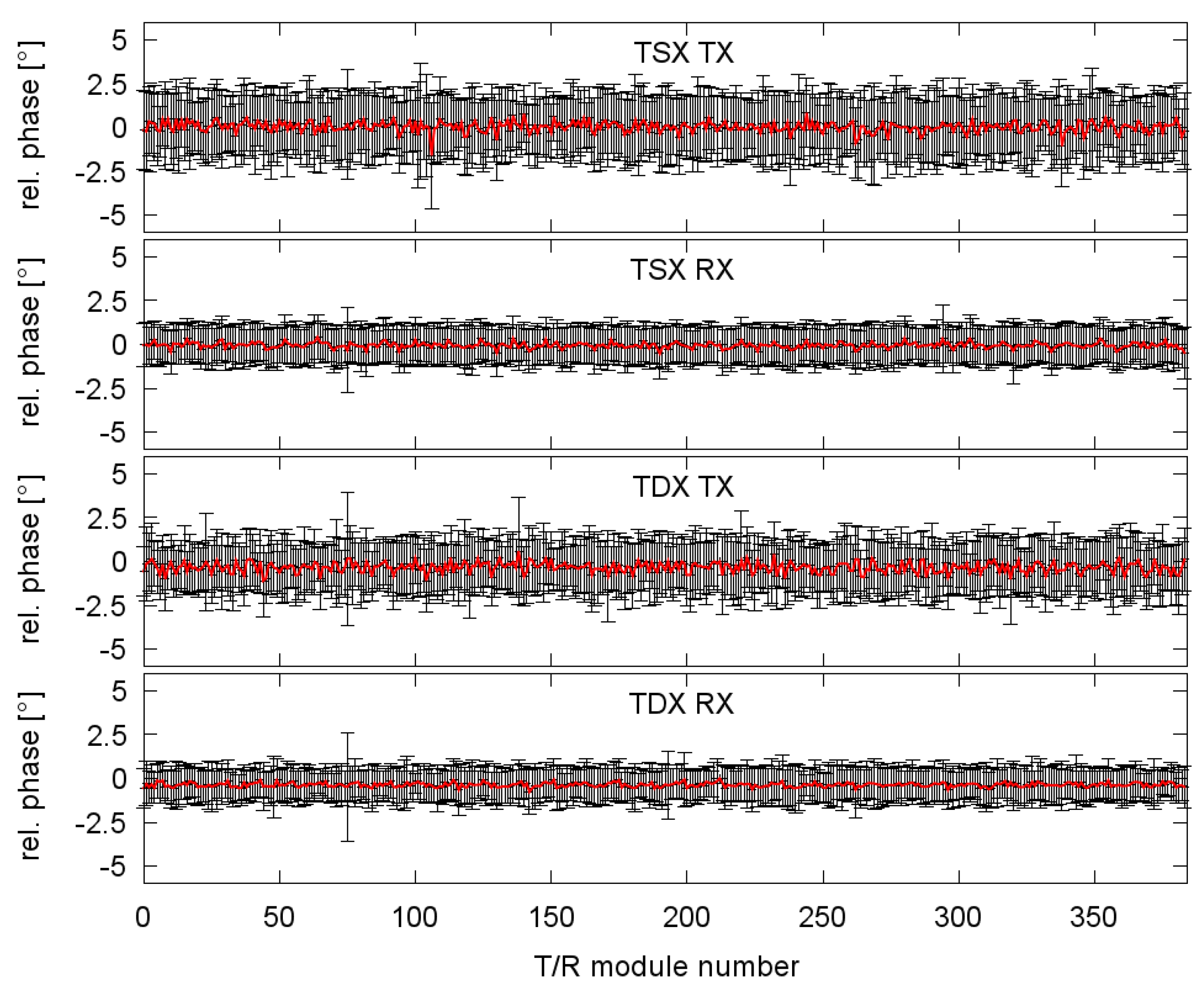 Remotesensing 10 00754 g003