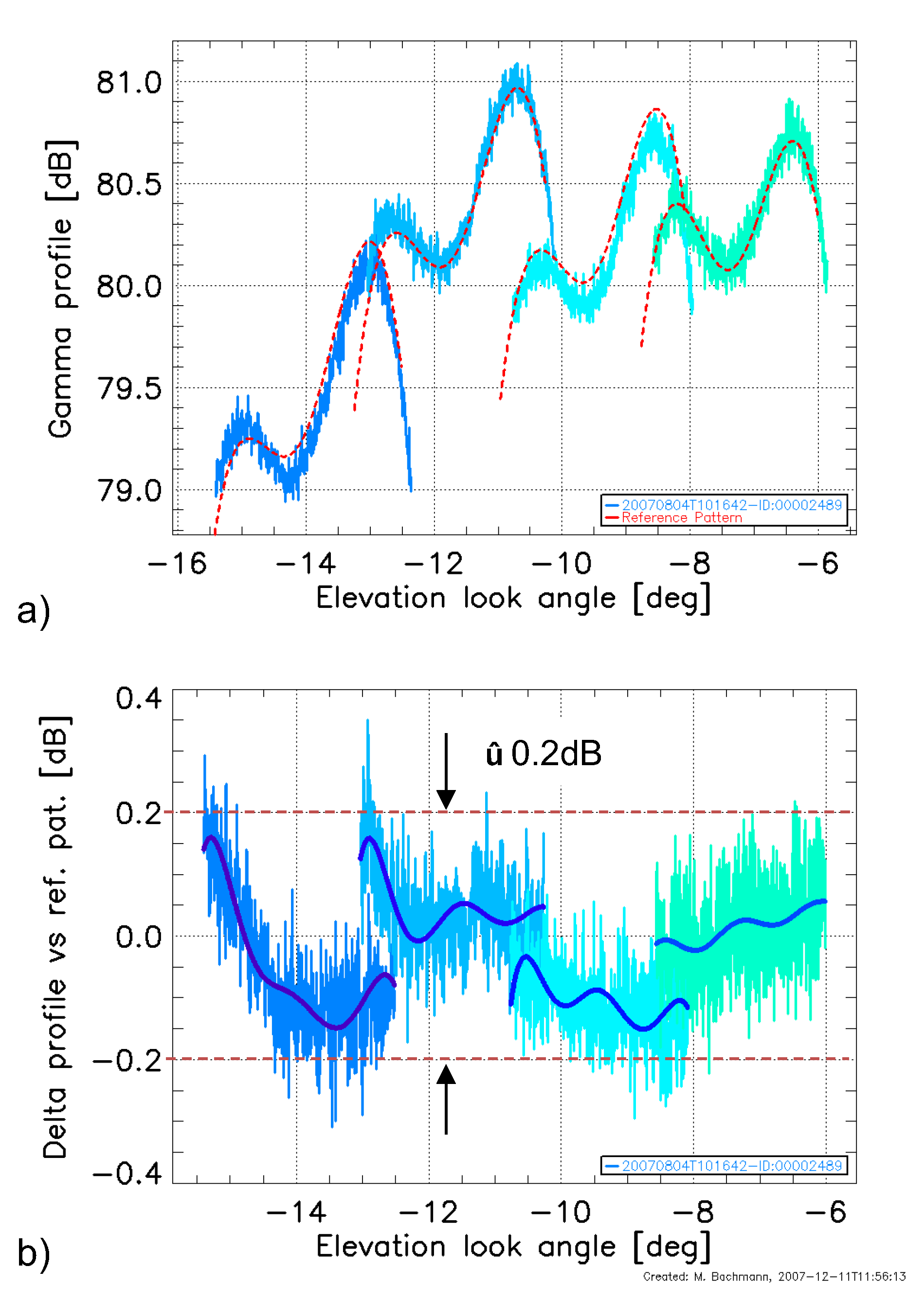 Remotesensing 10 00754 g005