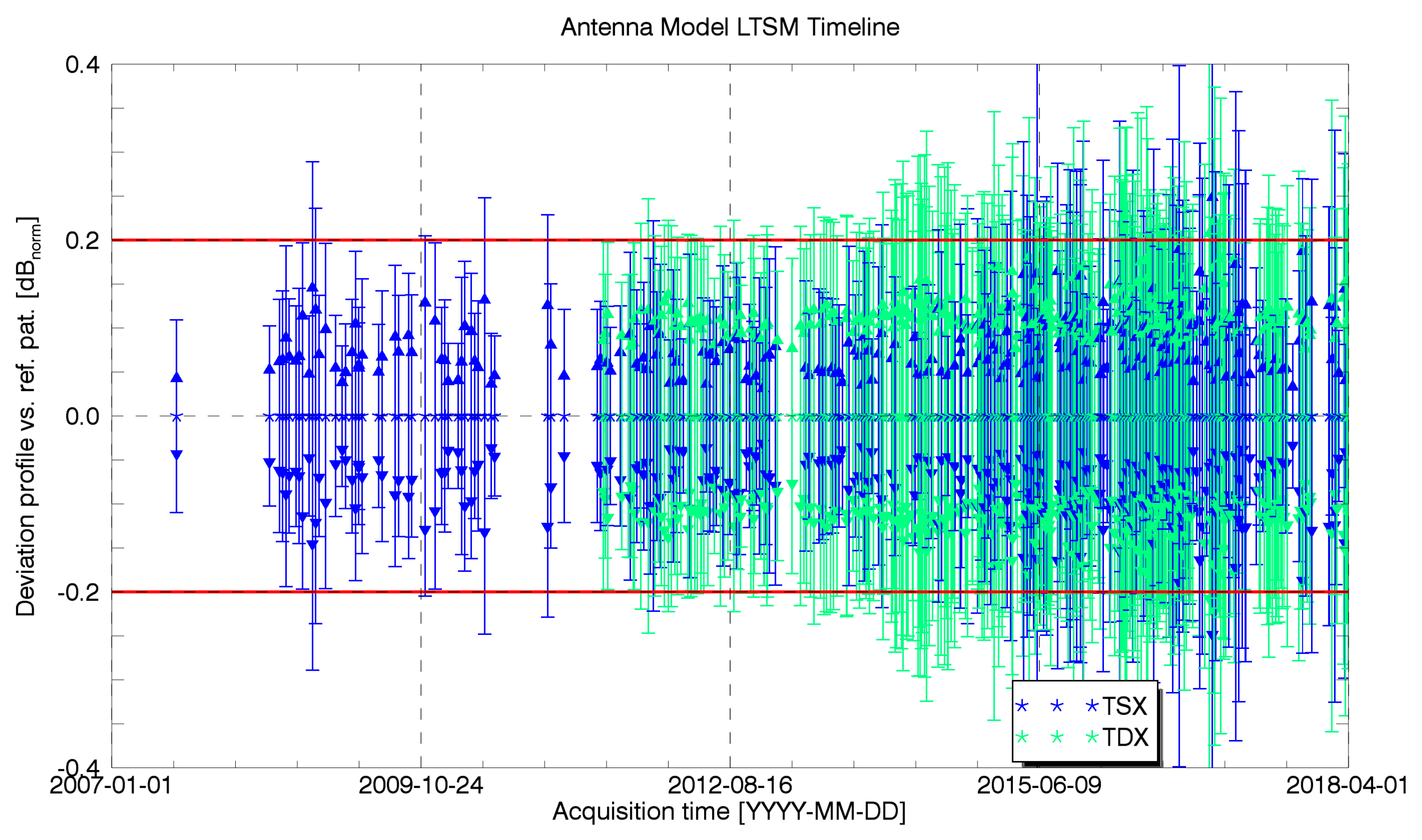 Remotesensing 10 00754 g006