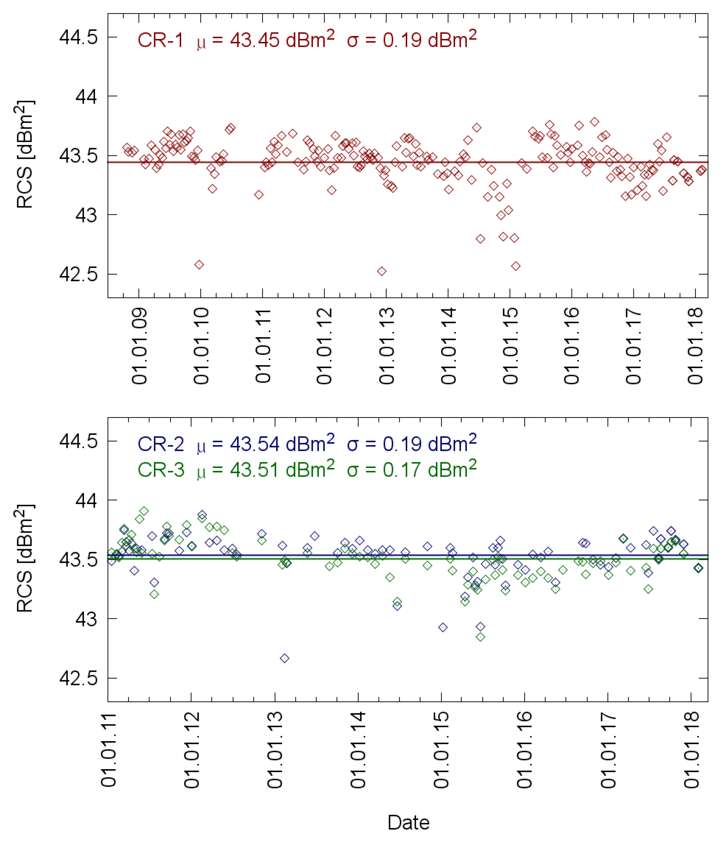 Remotesensing 10 00754 g008