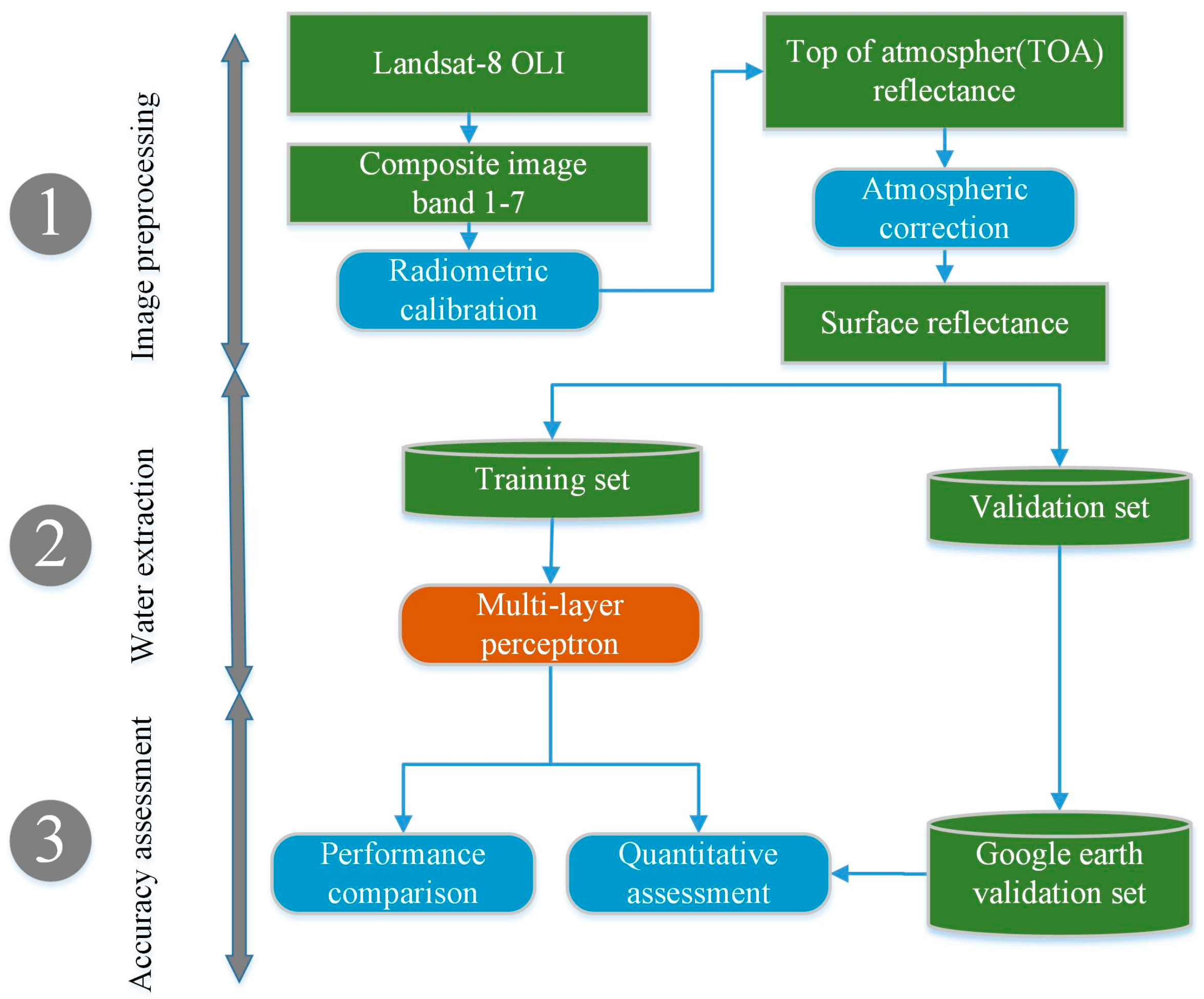 Remotesensing 10 00755 g003 Remotesensing 10 00755 g003