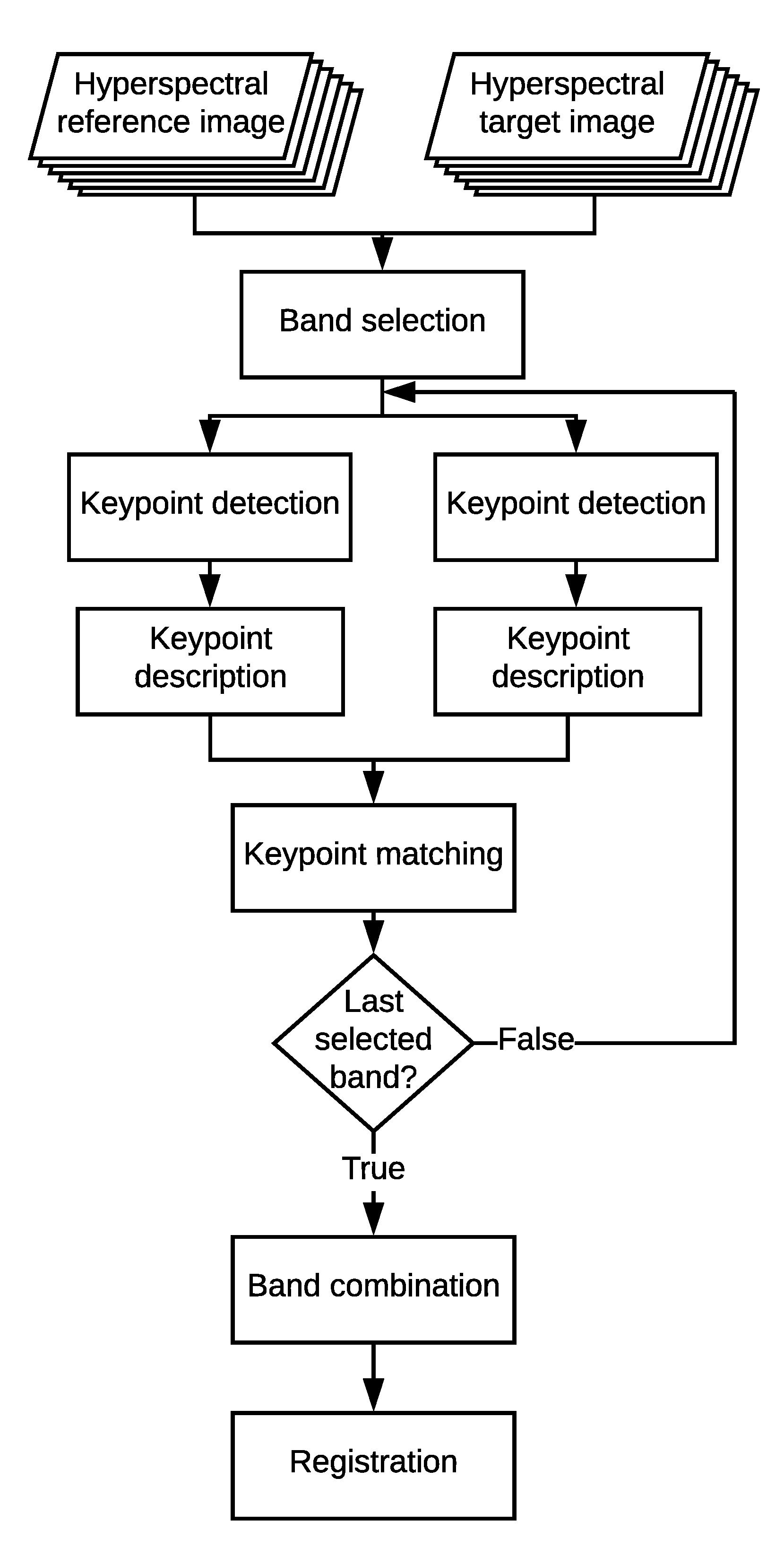 Remotesensing 10 00756 g004