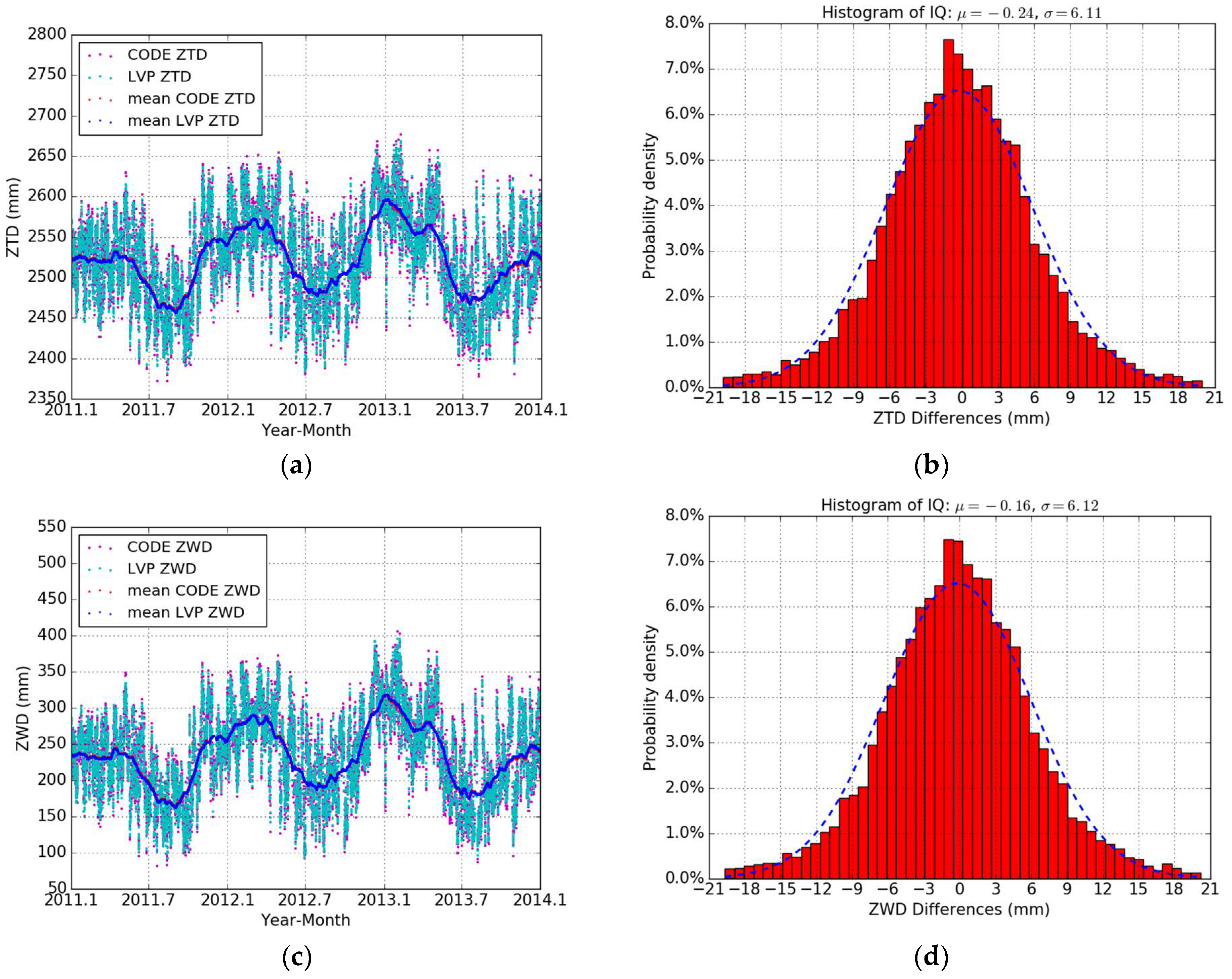 Remotesensing 10 00758 g002