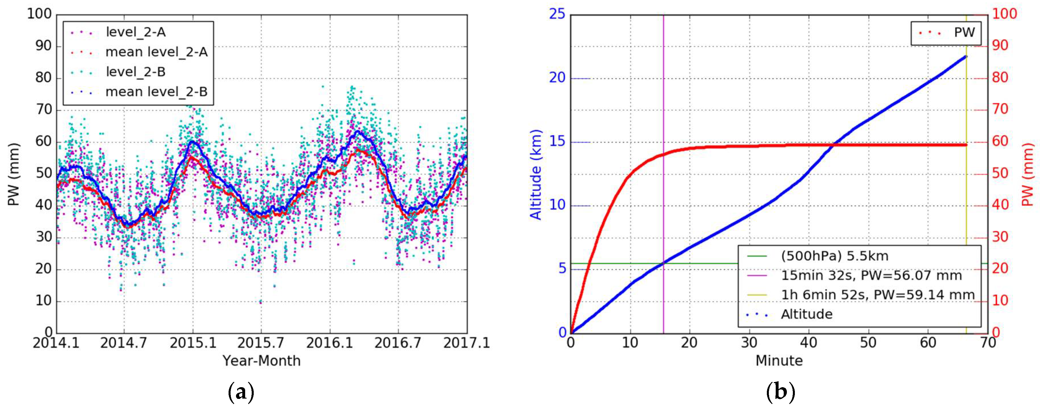 Remotesensing 10 00758 g005a