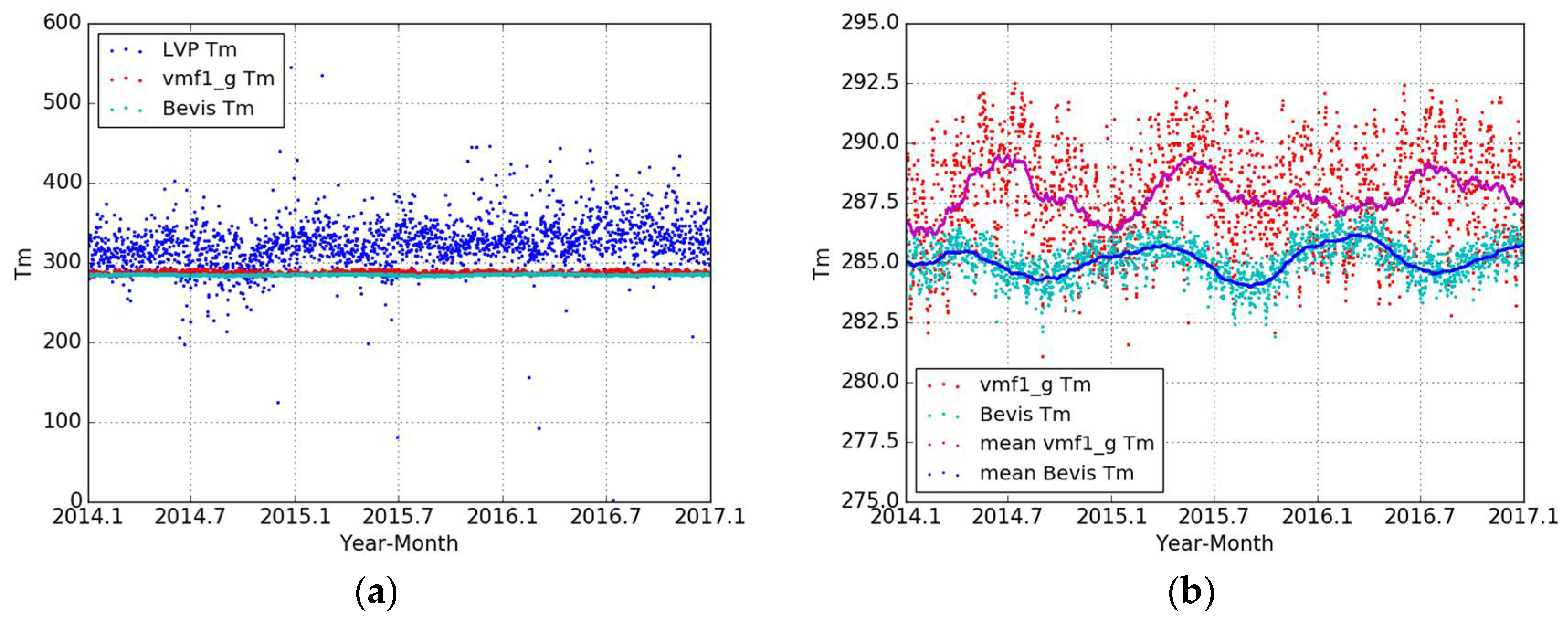 Remotesensing 10 00758 g006