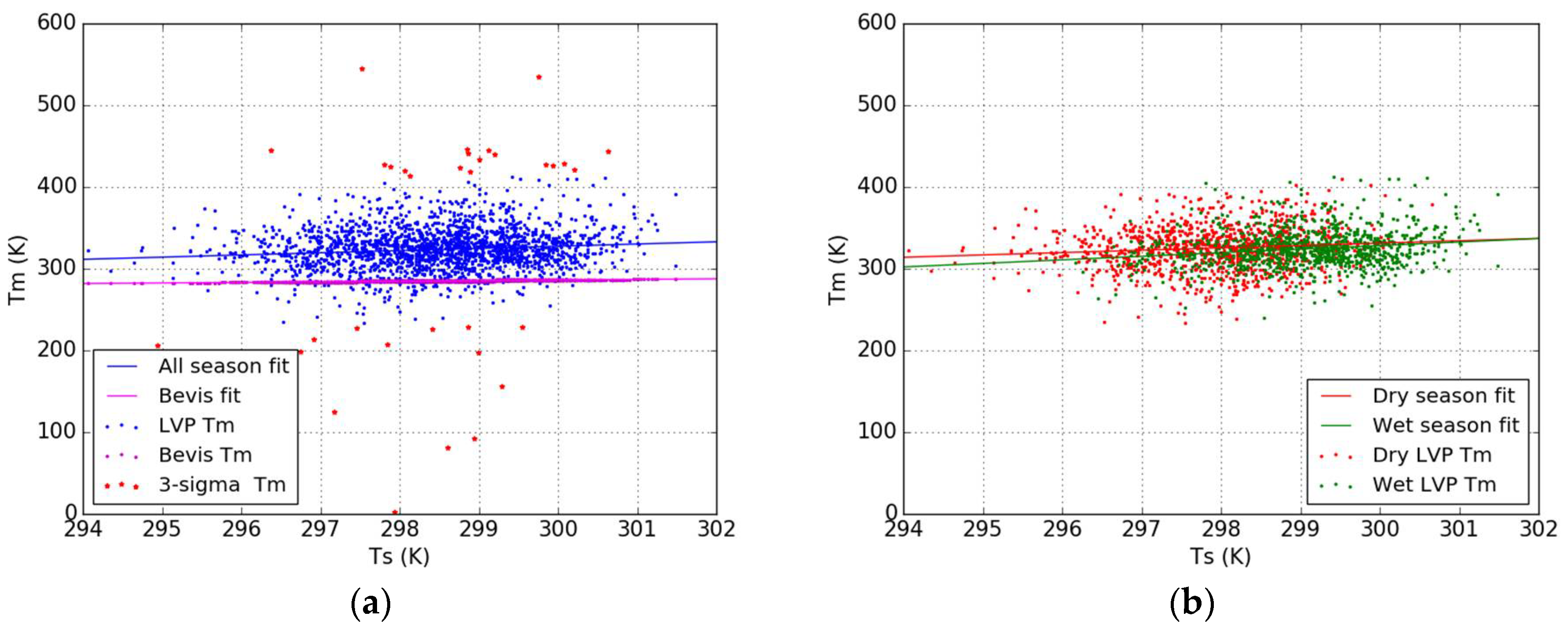 Remotesensing 10 00758 g007