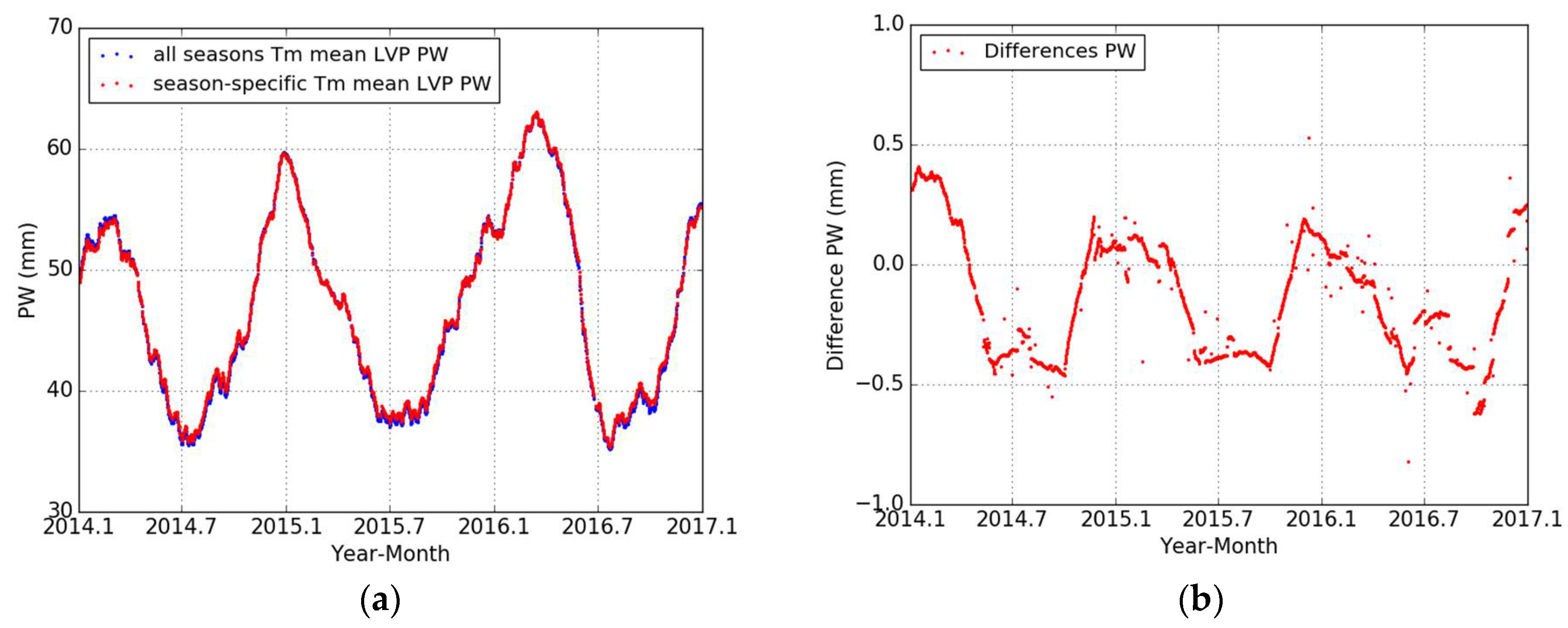 Remotesensing 10 00758 g009