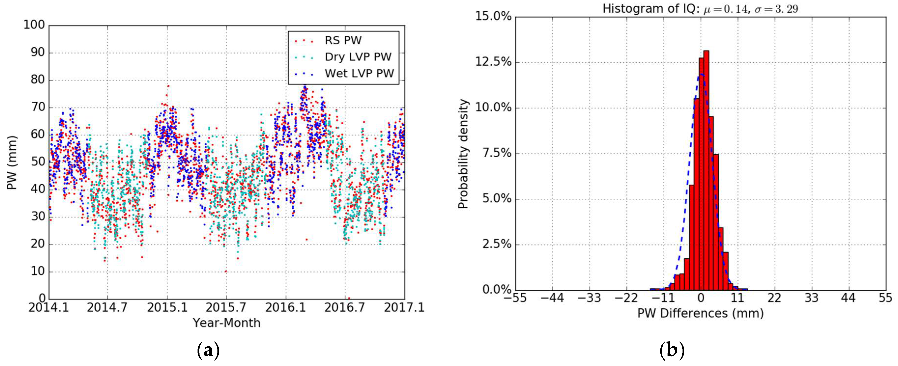 Remotesensing 10 00758 g010