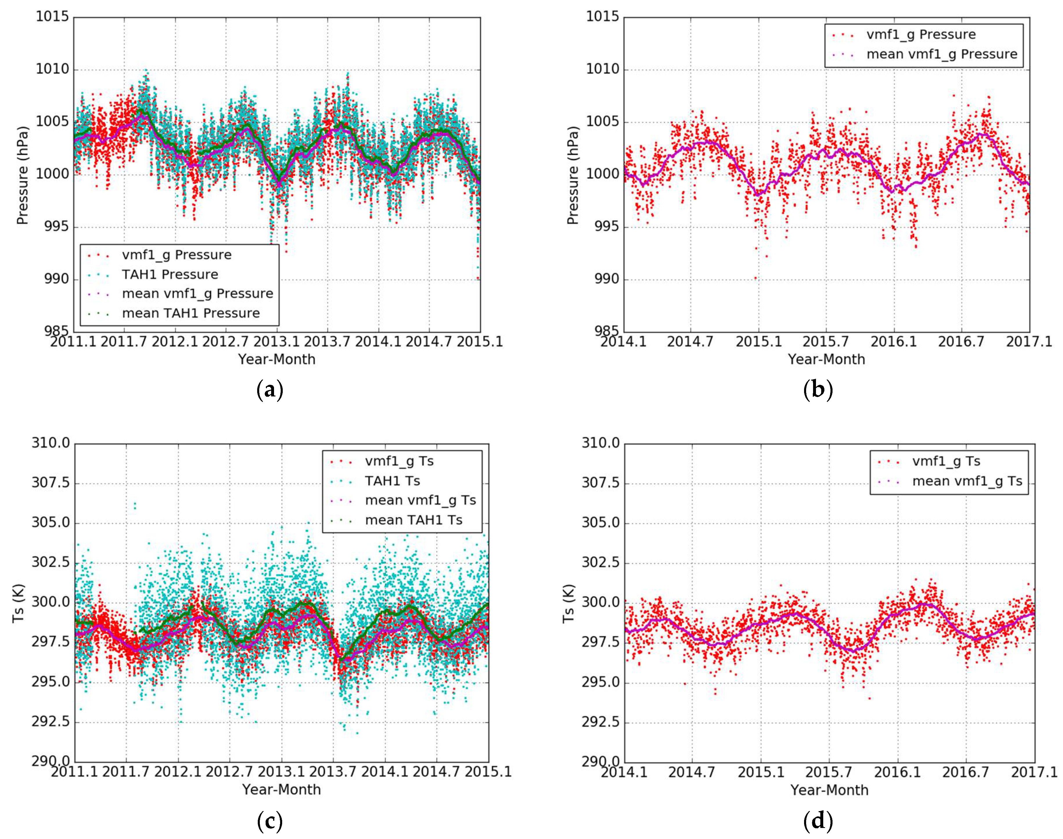 Remotesensing 10 00758 g013