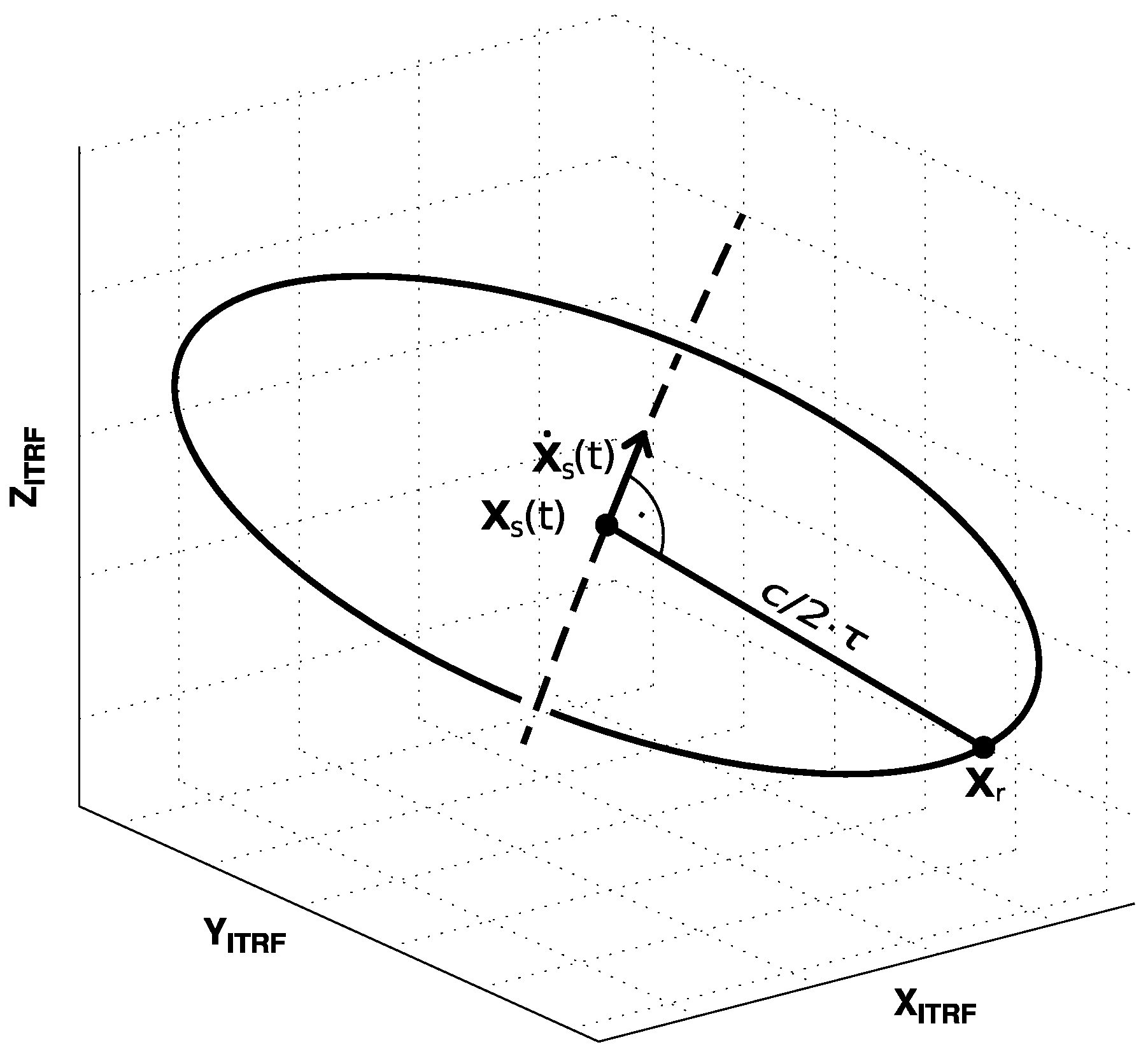 Remotesensing 10 00762 g006