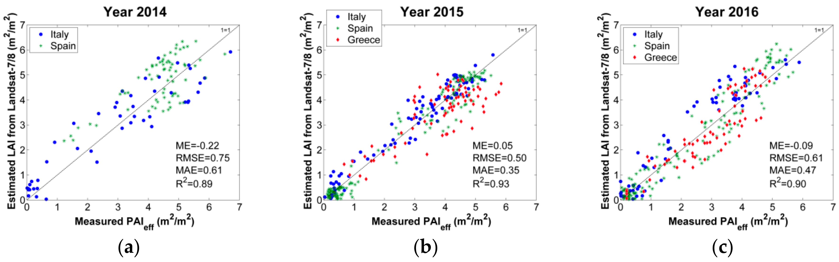 Remotesensing 10 00763 g003