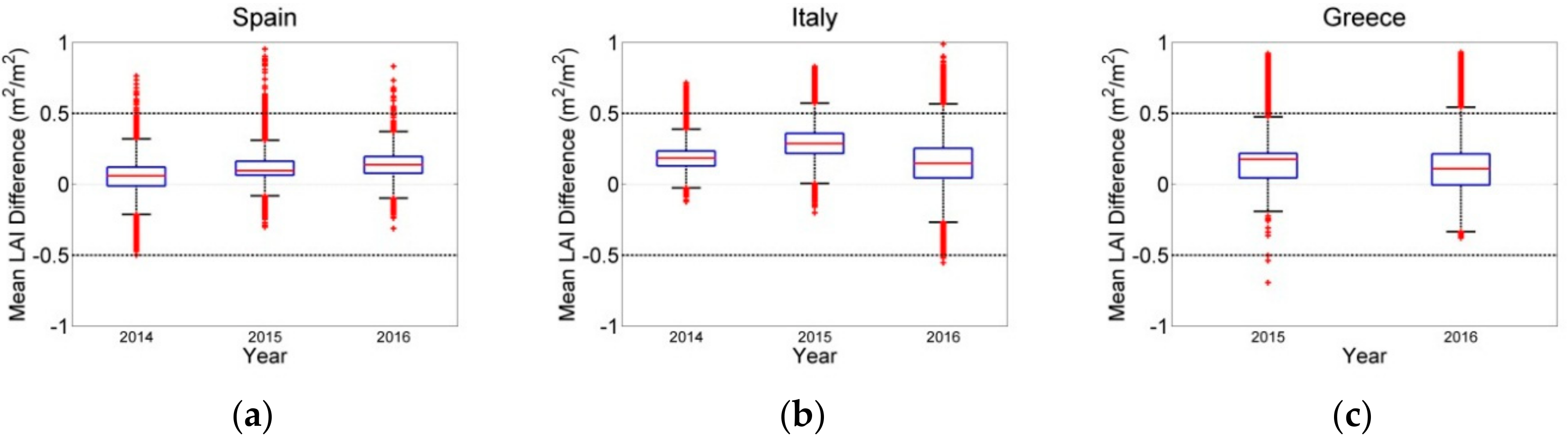 Remotesensing 10 00763 g004