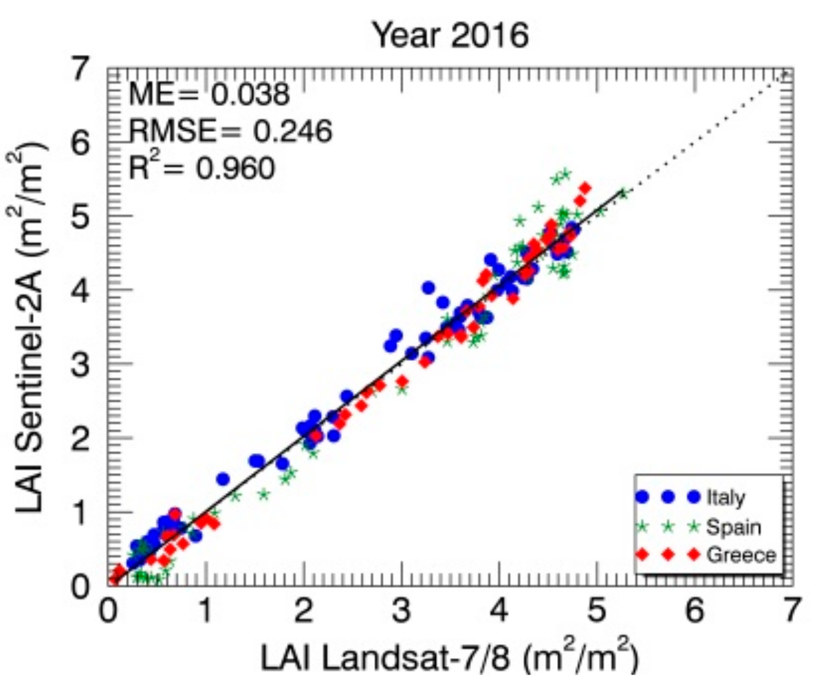 Remotesensing 10 00763 g006