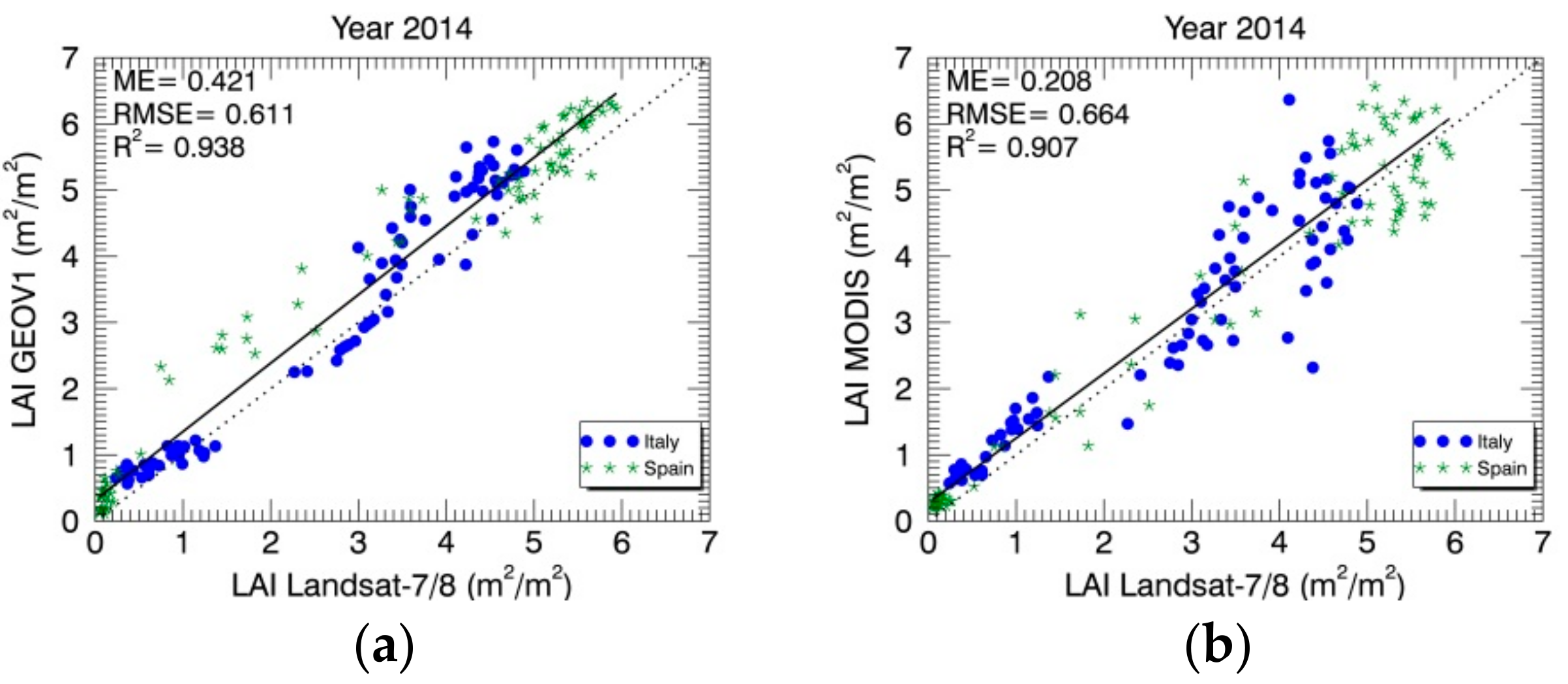 Remotesensing 10 00763 g007